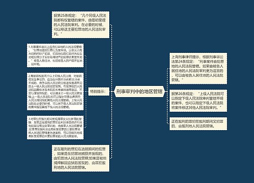 刑事审判中的地区管辖