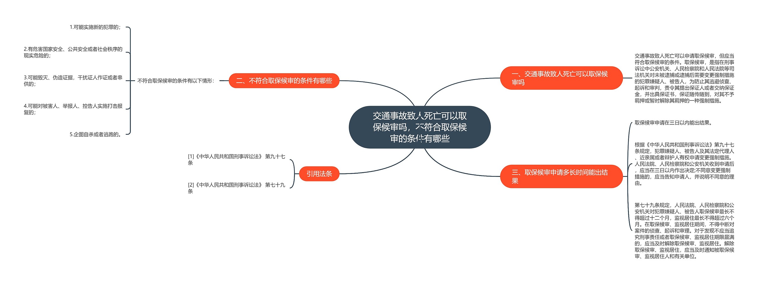 交通事故致人死亡可以取保候审吗，不符合取保候审的条件有哪些思维导图