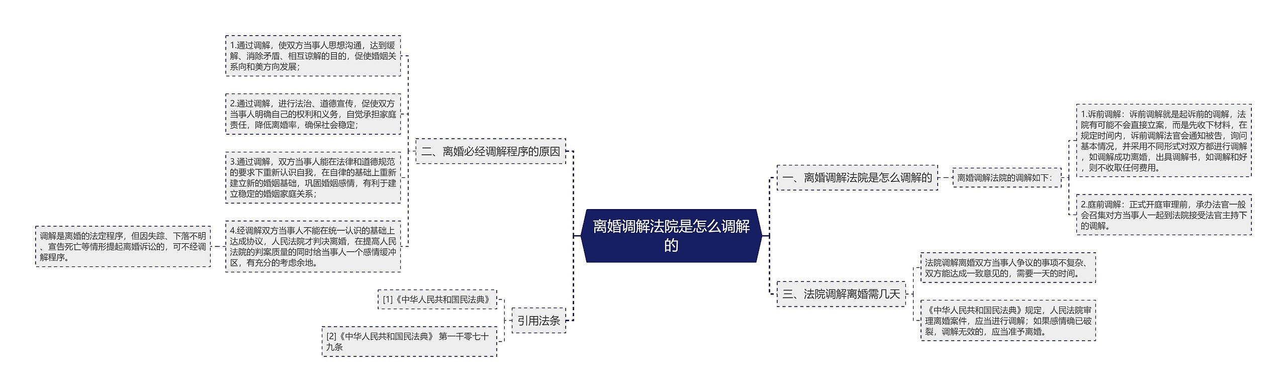 离婚调解法院是怎么调解的