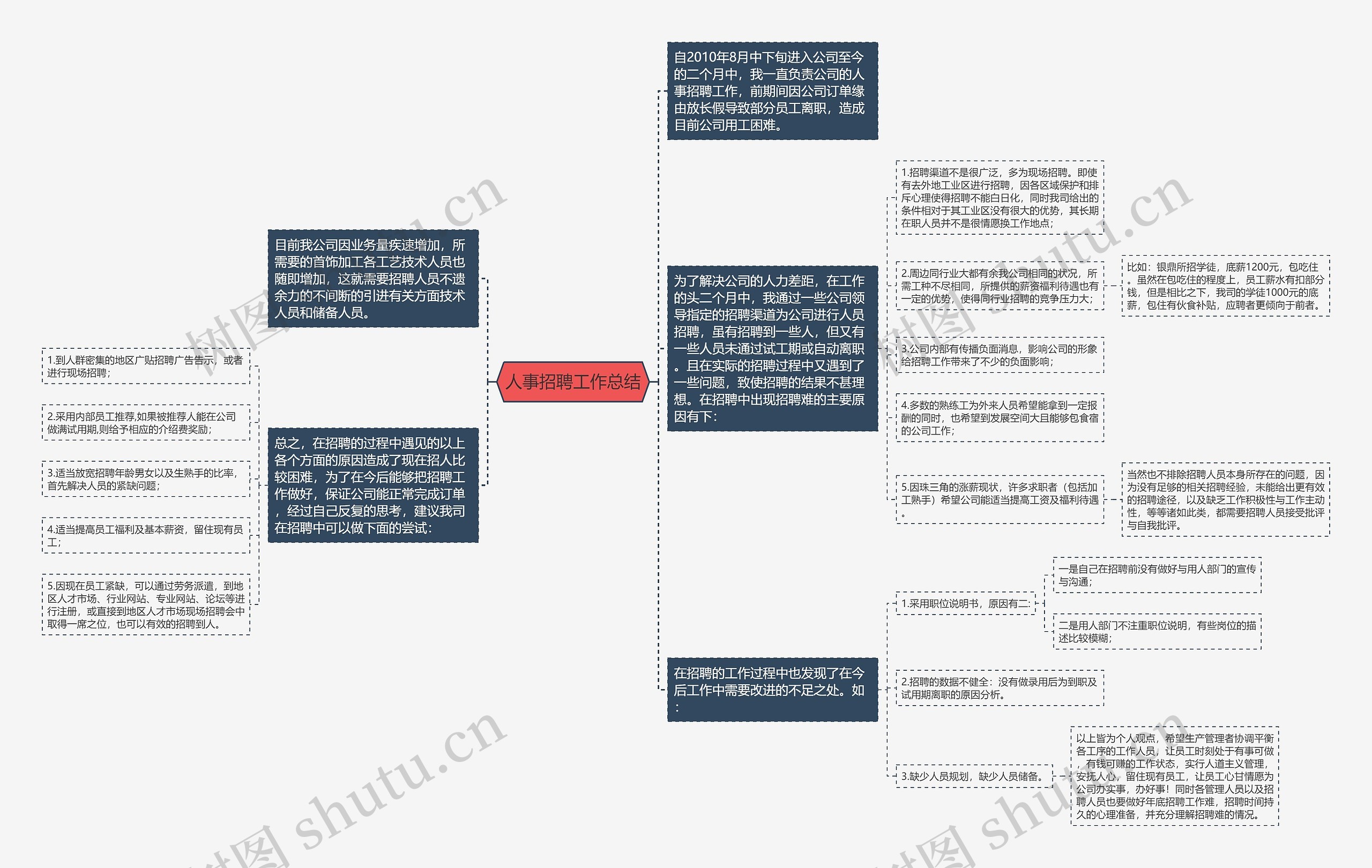 人事招聘工作总结