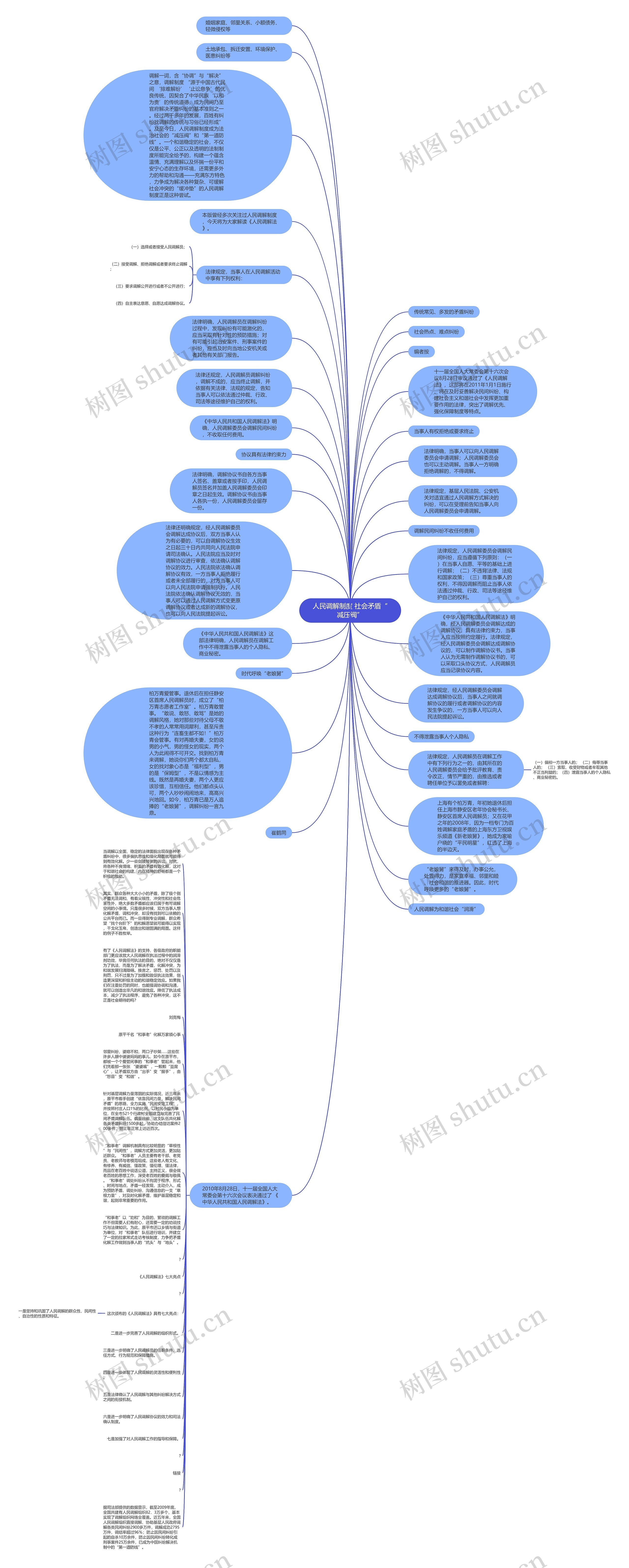 人民调解制度 社会矛盾“减压阀”思维导图