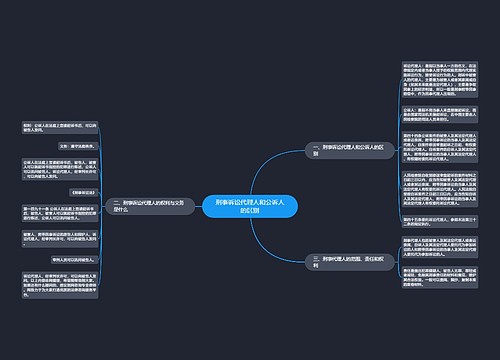 刑事诉讼代理人和公诉人的区别