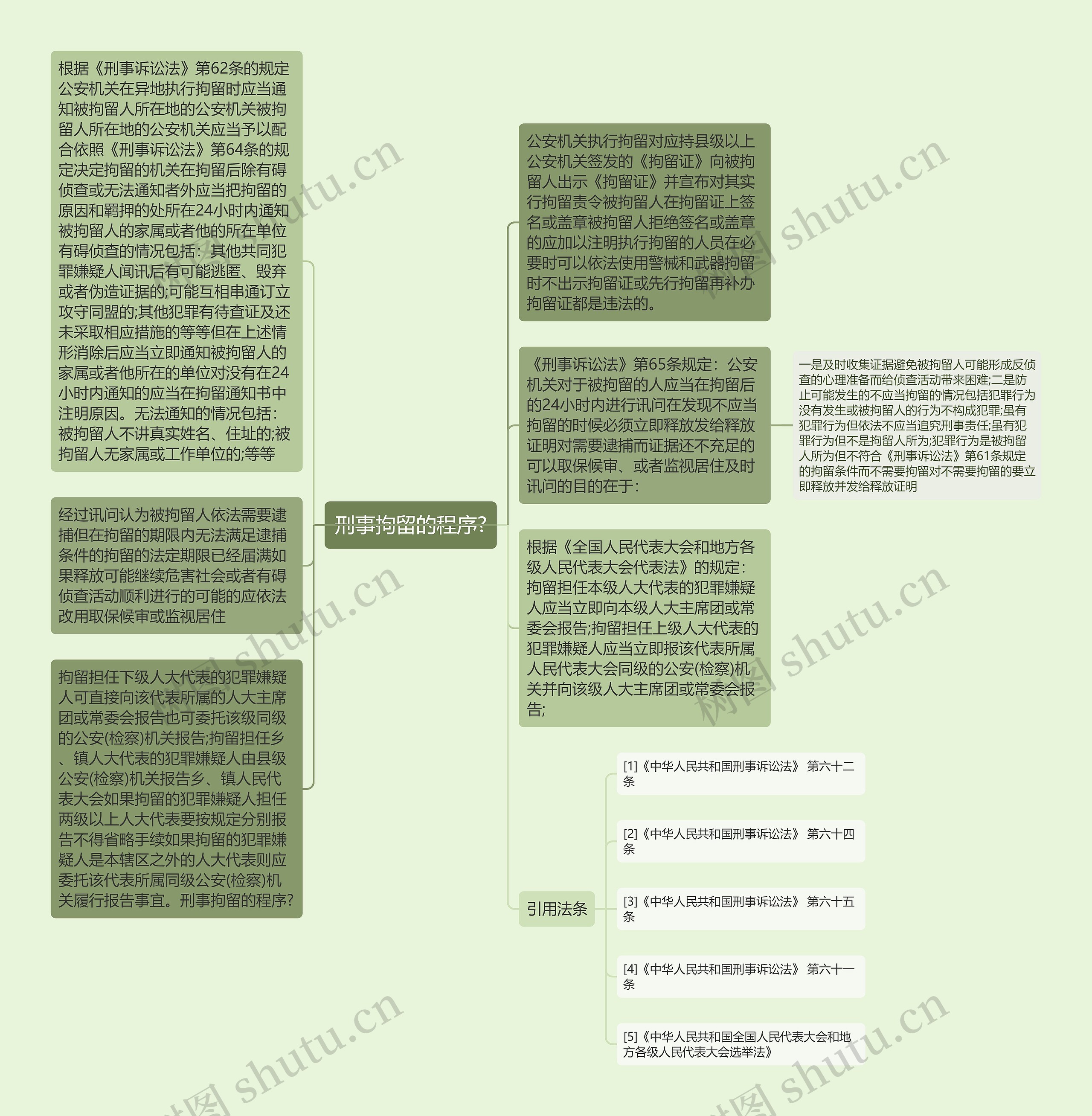 刑事拘留的程序?