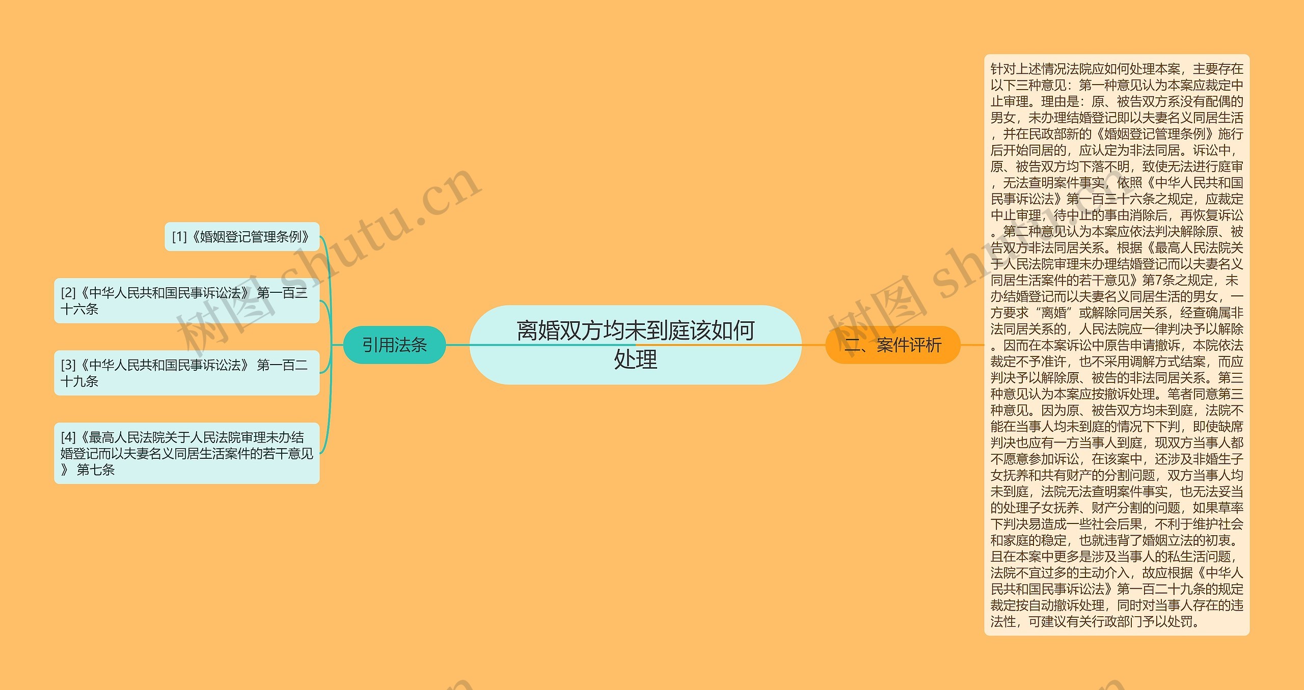 离婚双方均未到庭该如何处理思维导图