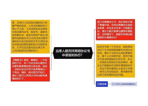 当事人能否持离婚协议书申请强制执行？