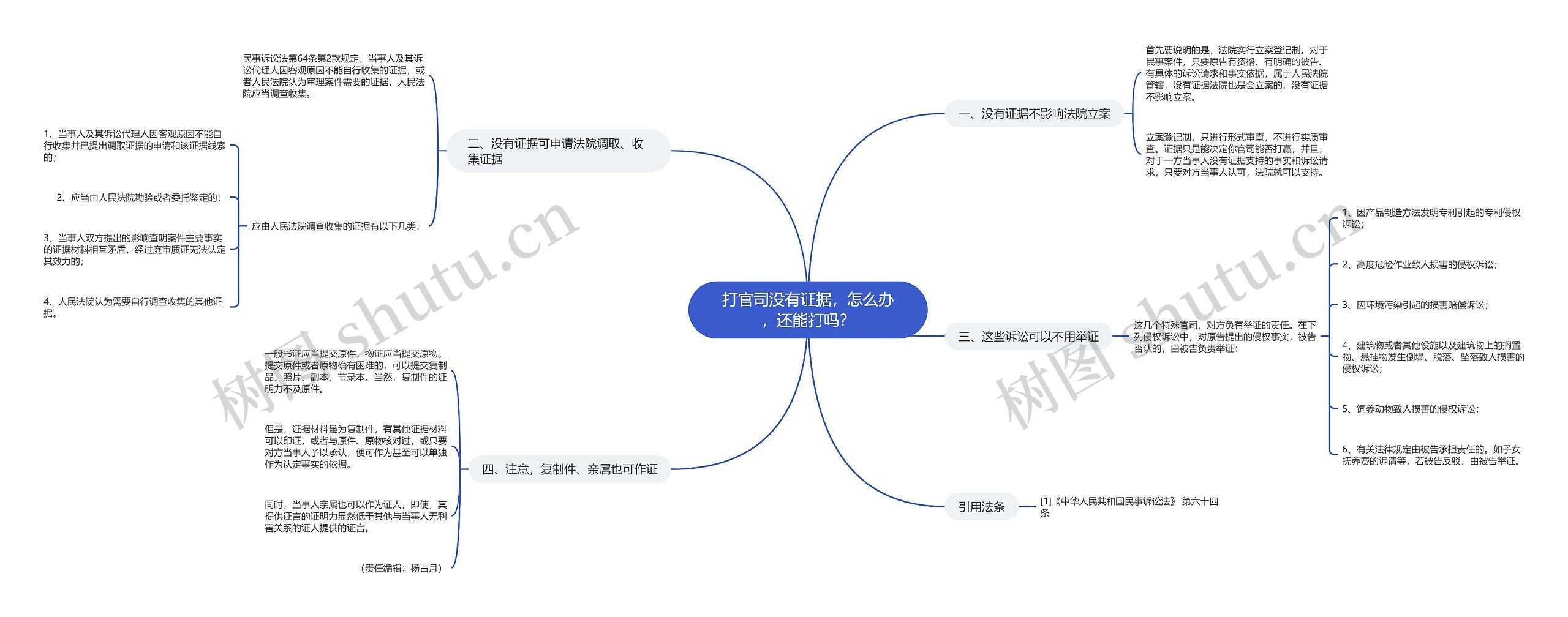 打官司没有证据，怎么办，还能打吗？思维导图