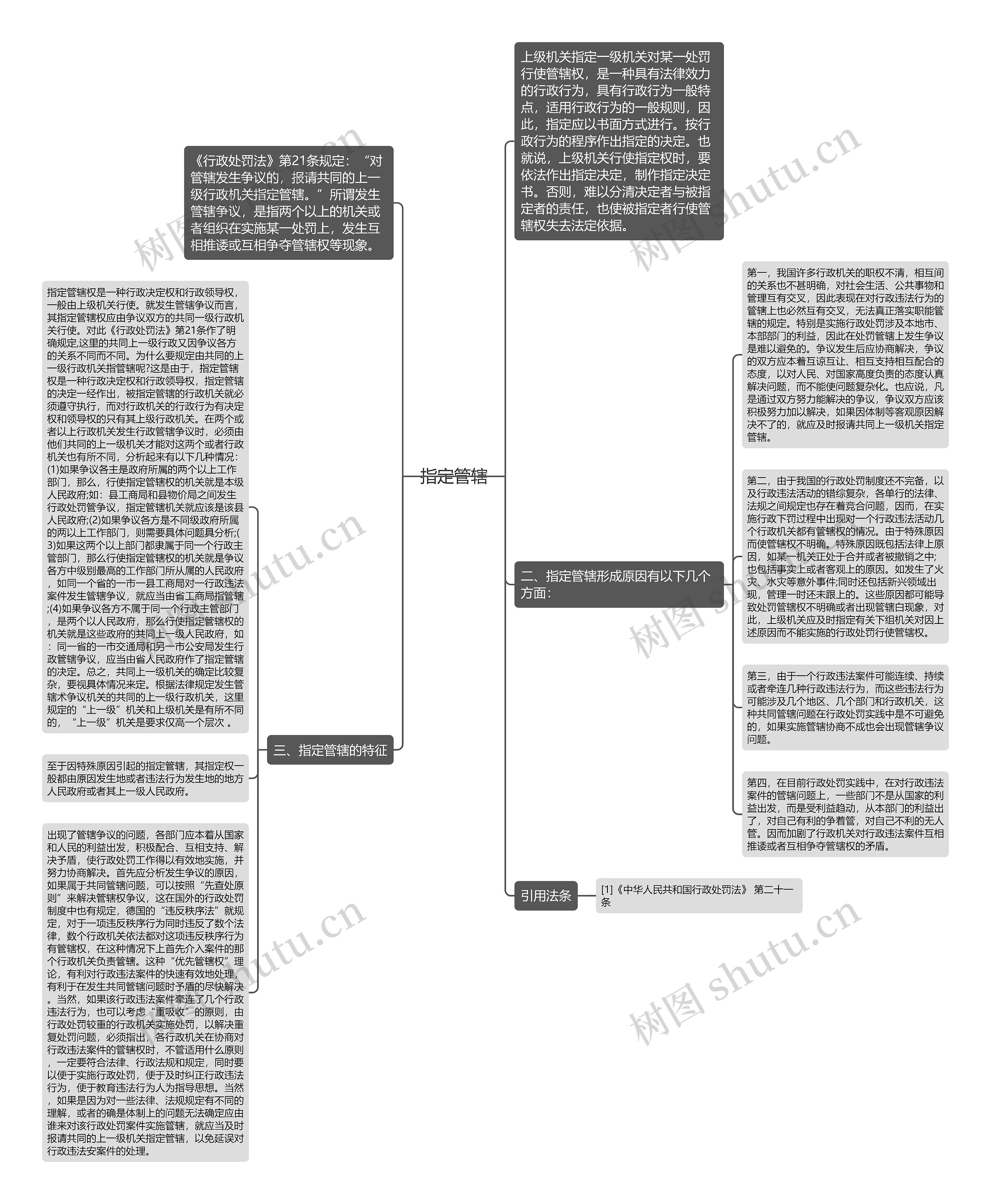 指定管辖思维导图