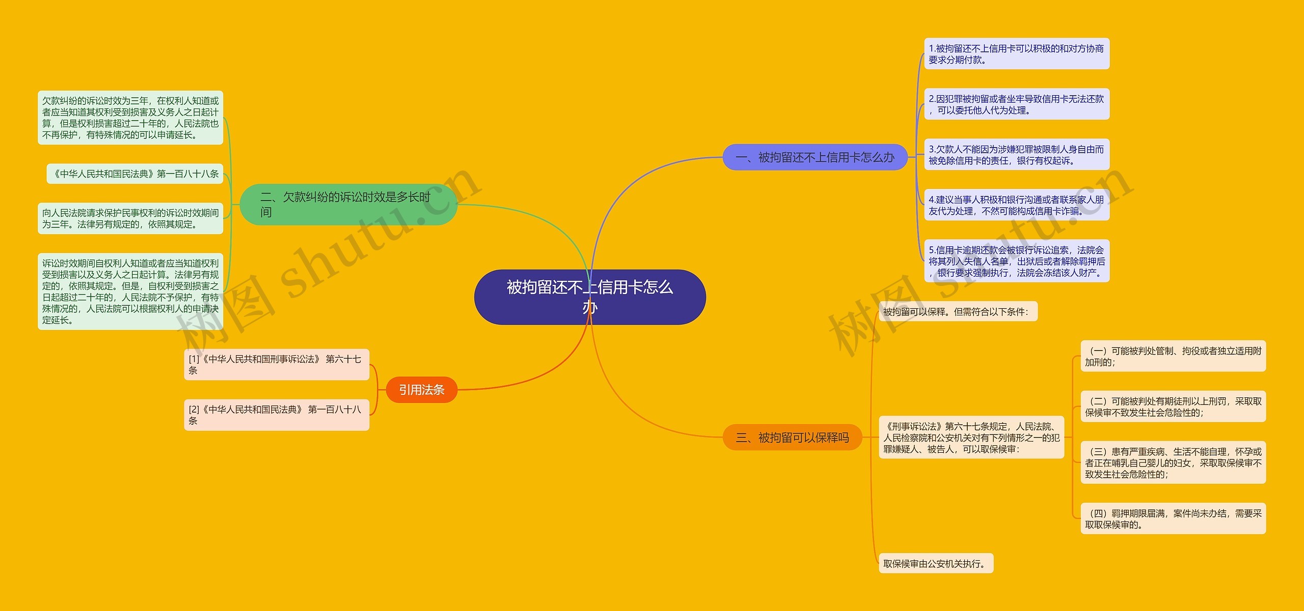 被拘留还不上信用卡怎么办