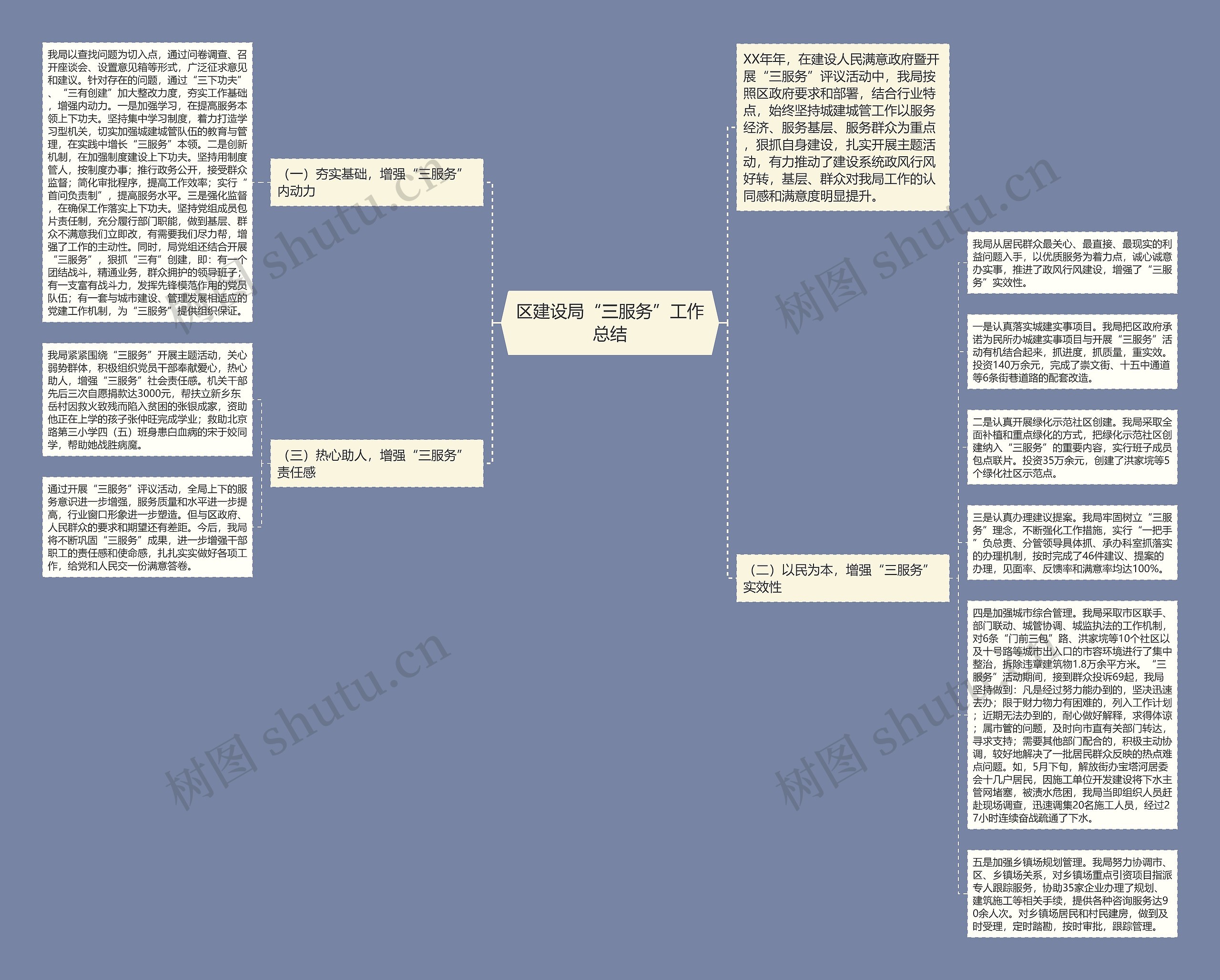 区建设局“三服务”工作总结思维导图