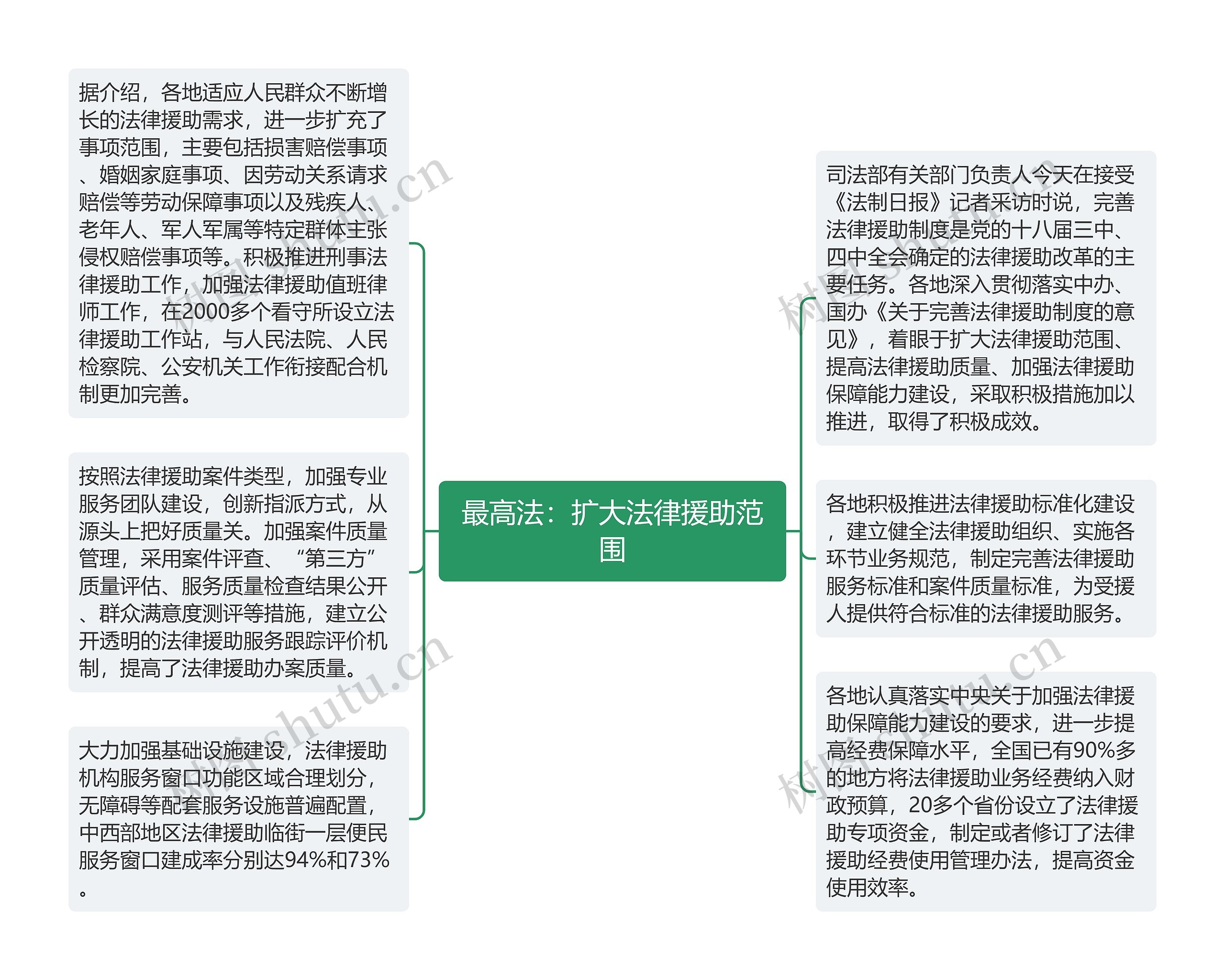 最高法：扩大法律援助范围