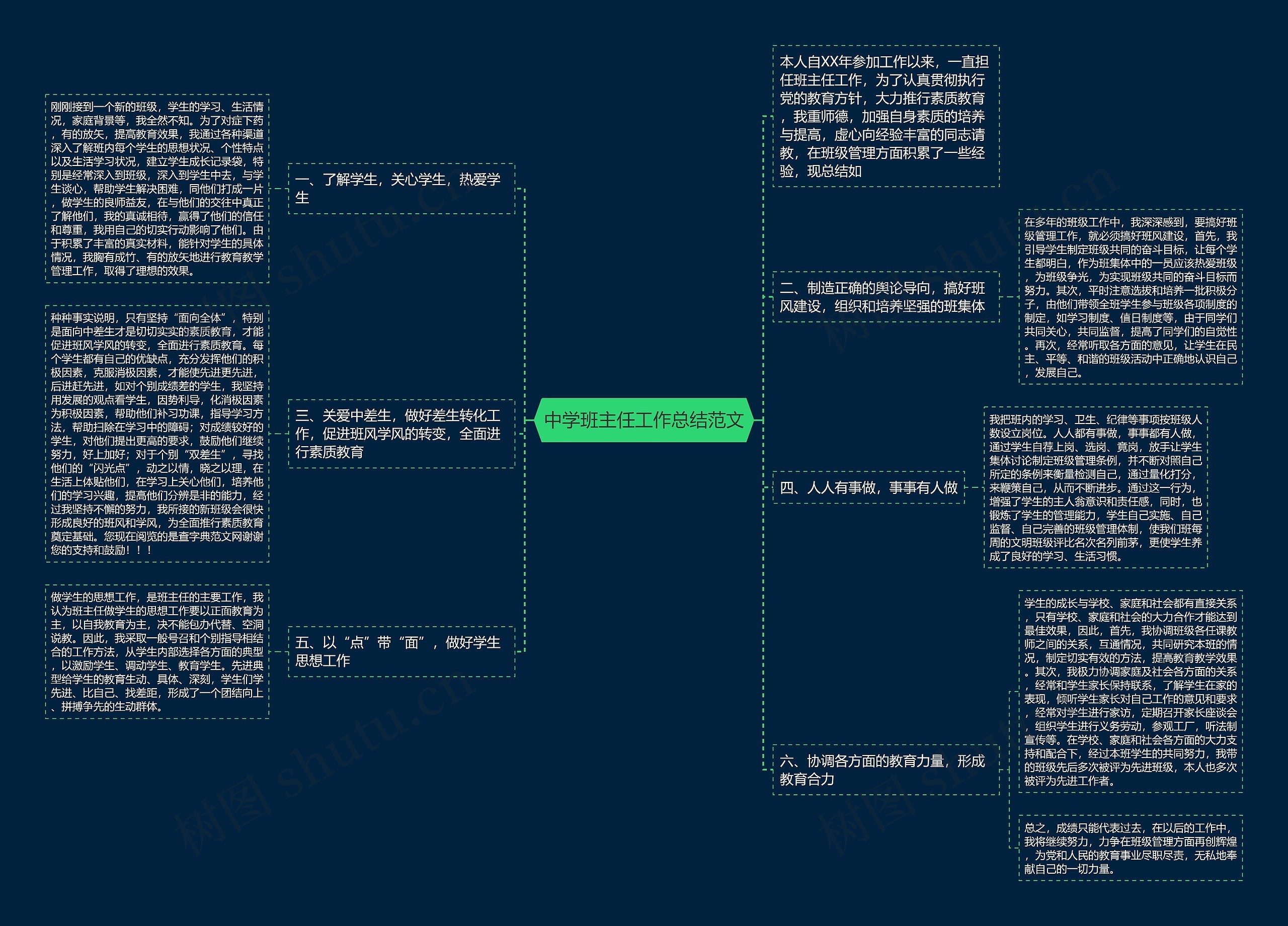 中学班主任工作总结范文