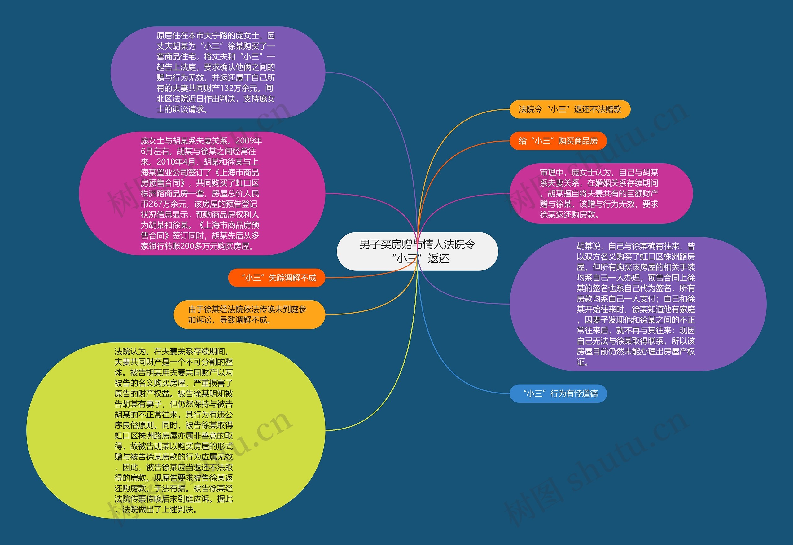 男子买房赠与情人法院令“小三”返还