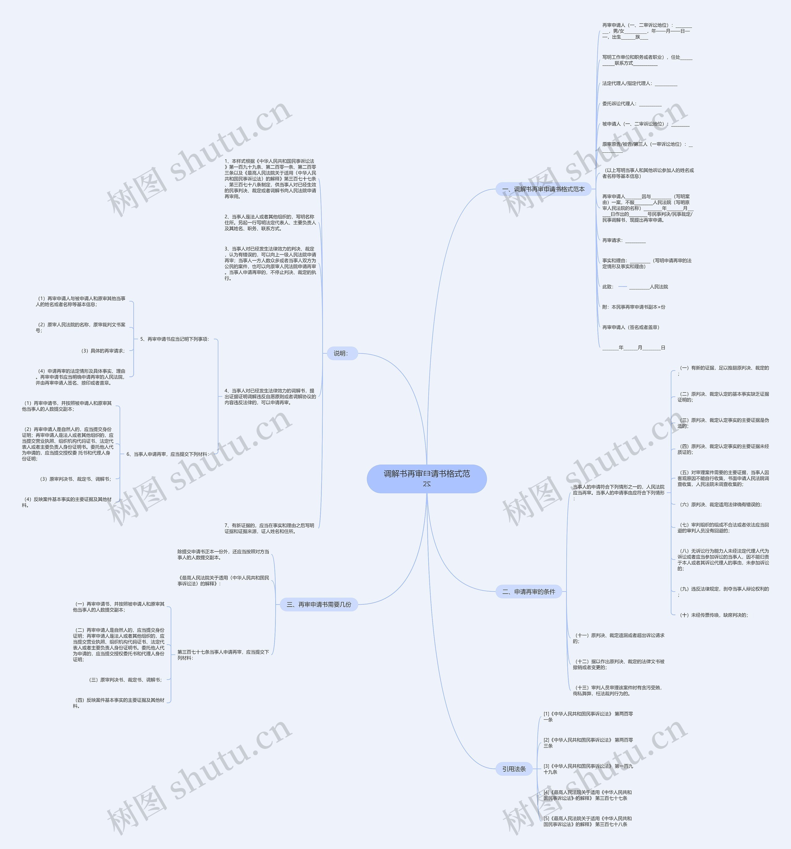 调解书再审申请书格式范本思维导图