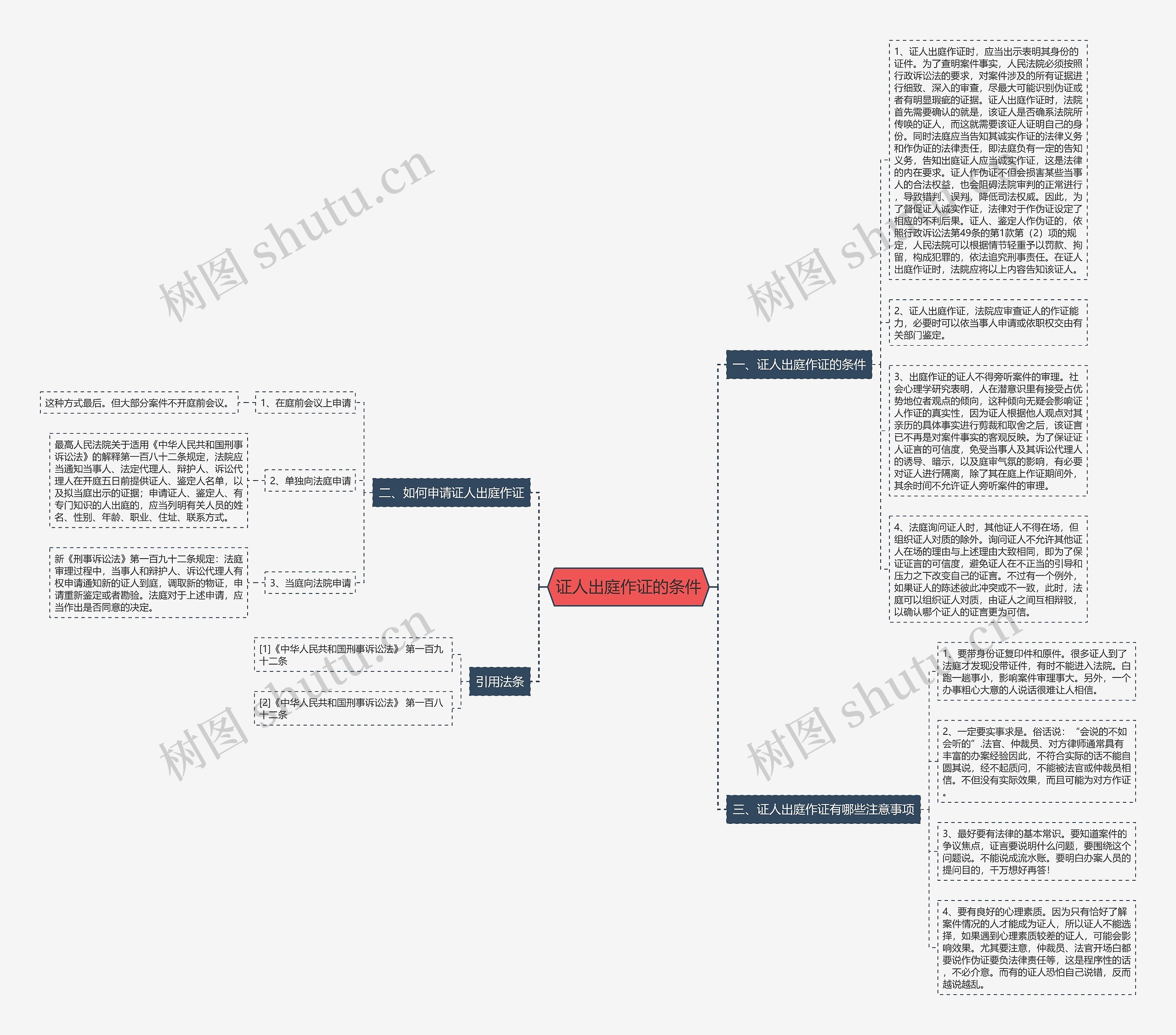 证人出庭作证的条件思维导图