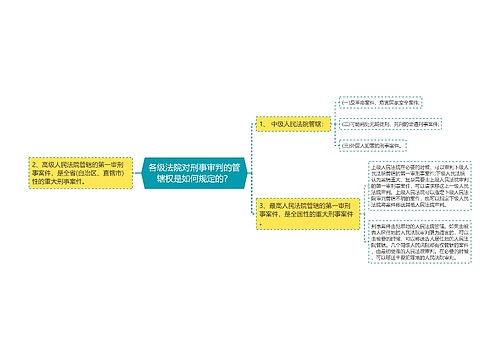 各级法院对刑事审判的管辖权是如何规定的？