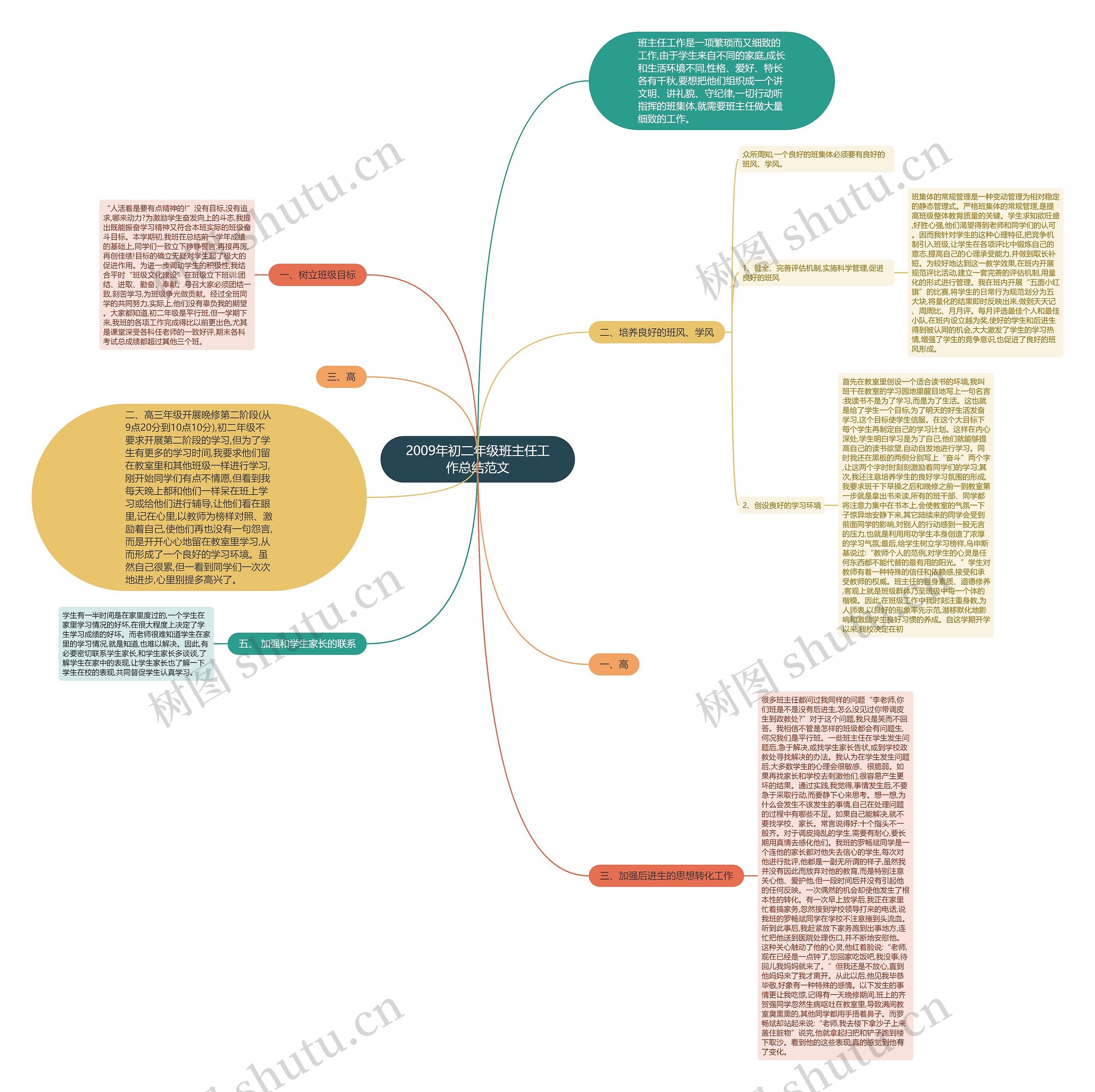 2009年初二年级班主任工作总结范文思维导图