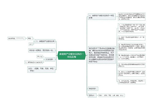 家庭财产分配协议执行一半后反悔