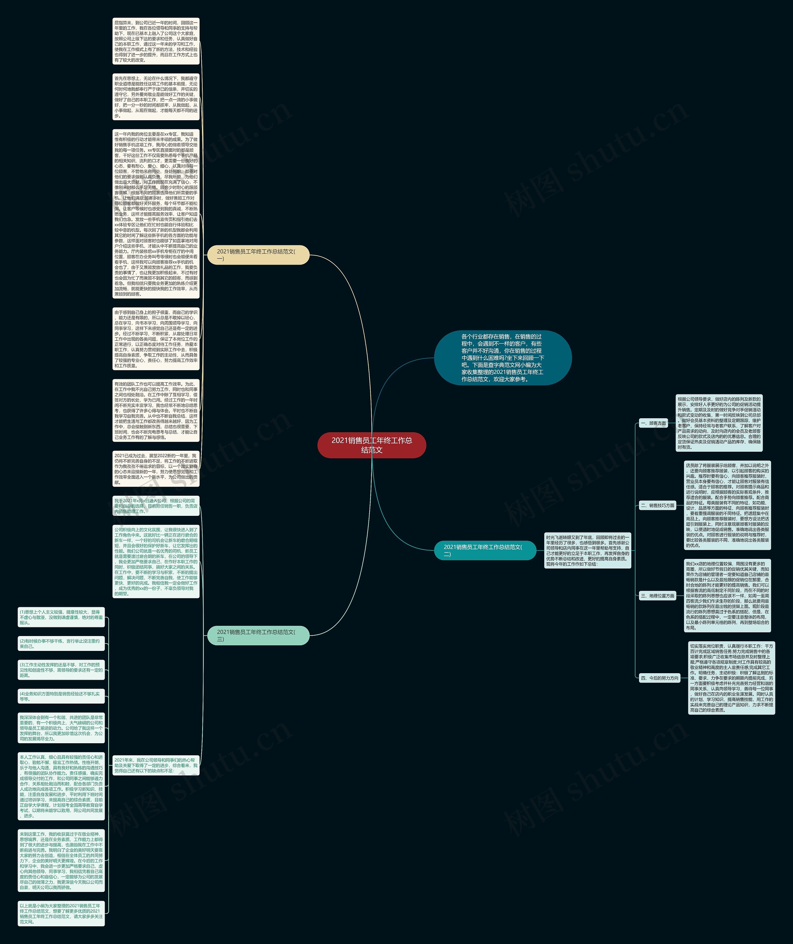 2021销售员工年终工作总结范文思维导图