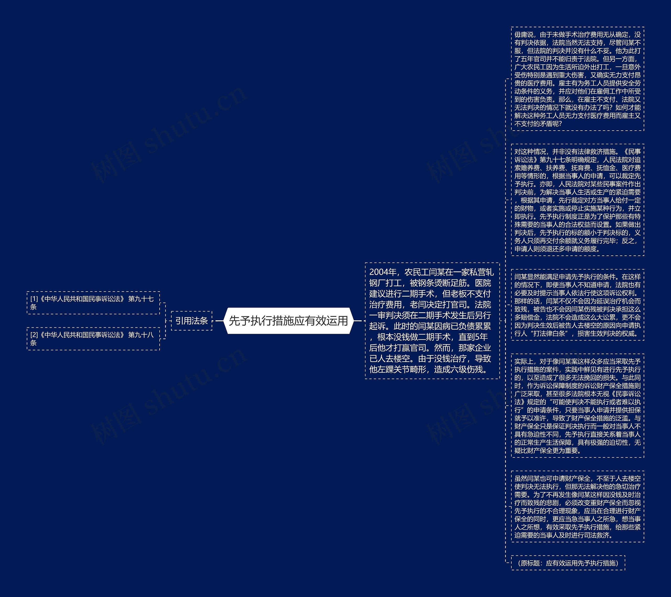 先予执行措施应有效运用思维导图