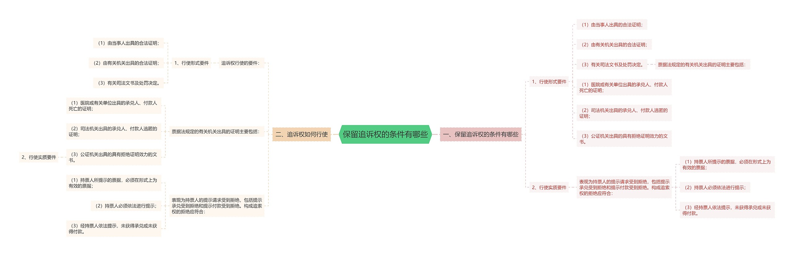 保留追诉权的条件有哪些 保留追诉权的条件有哪些