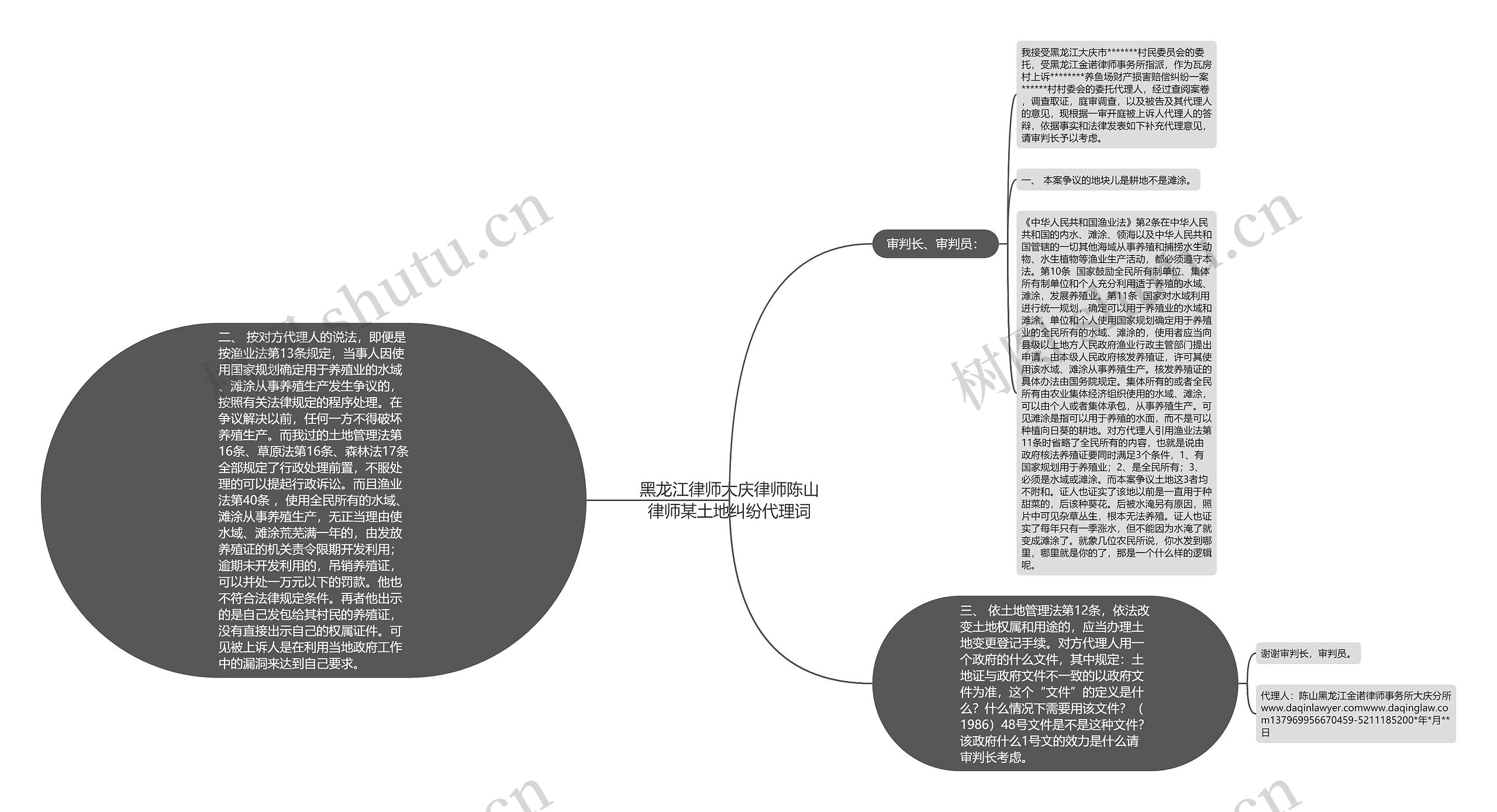黑龙江律师大庆律师陈山律师某土地纠纷代理词