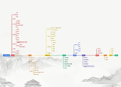 产品经理工作线