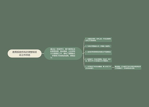 教育系统作风纪律整顿活动工作总结