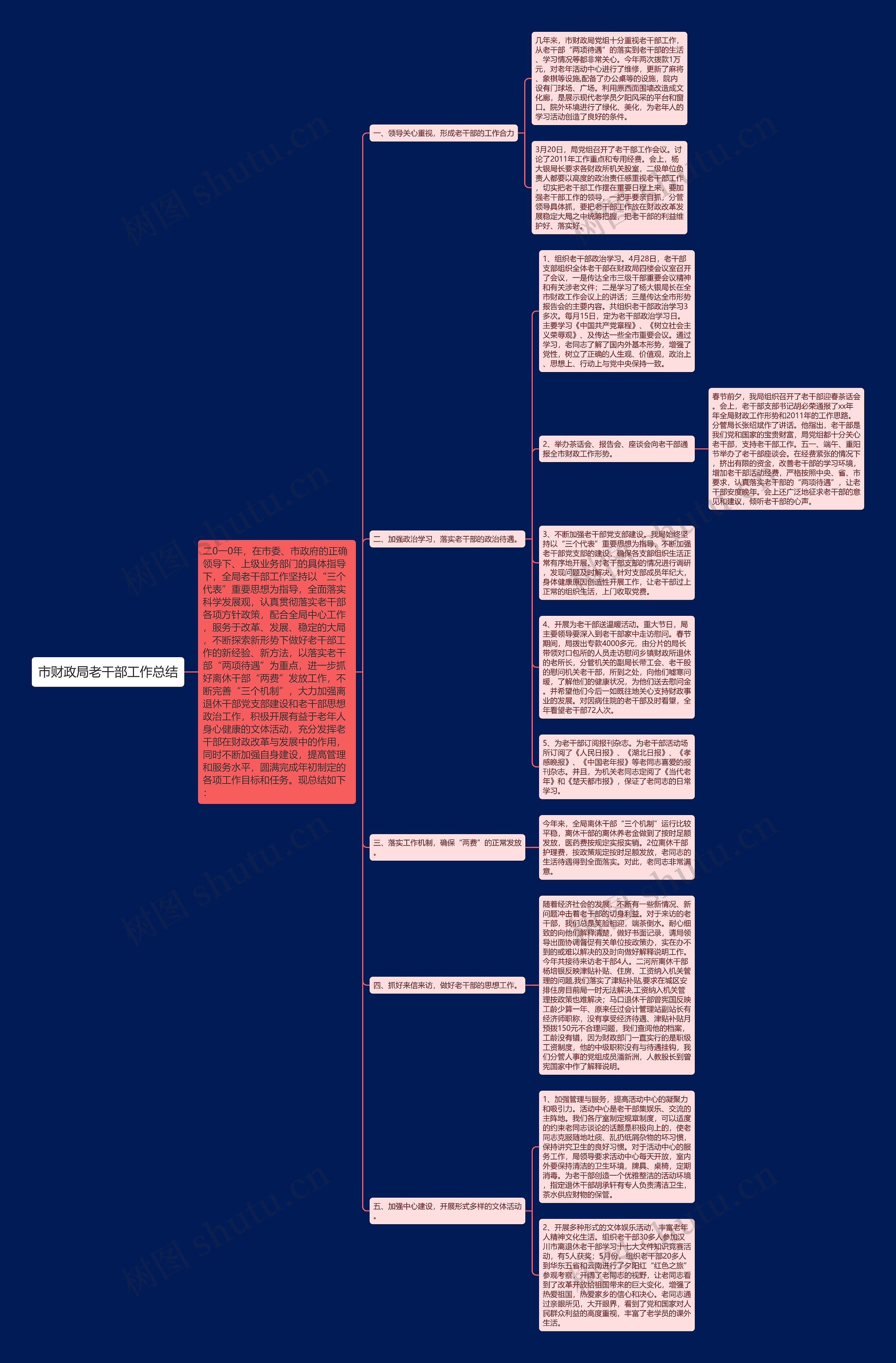 市财政局老干部工作总结思维导图