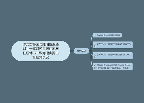 陈芳君等因与陆伯权返还财礼一案以经常居住地与住所地不一致为理由提出管辖异议案