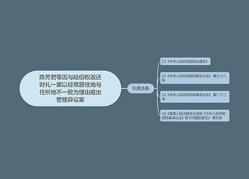 陈芳君等因与陆伯权返还财礼一案以经常居住地与住所地不一致为理由提出管辖异议案