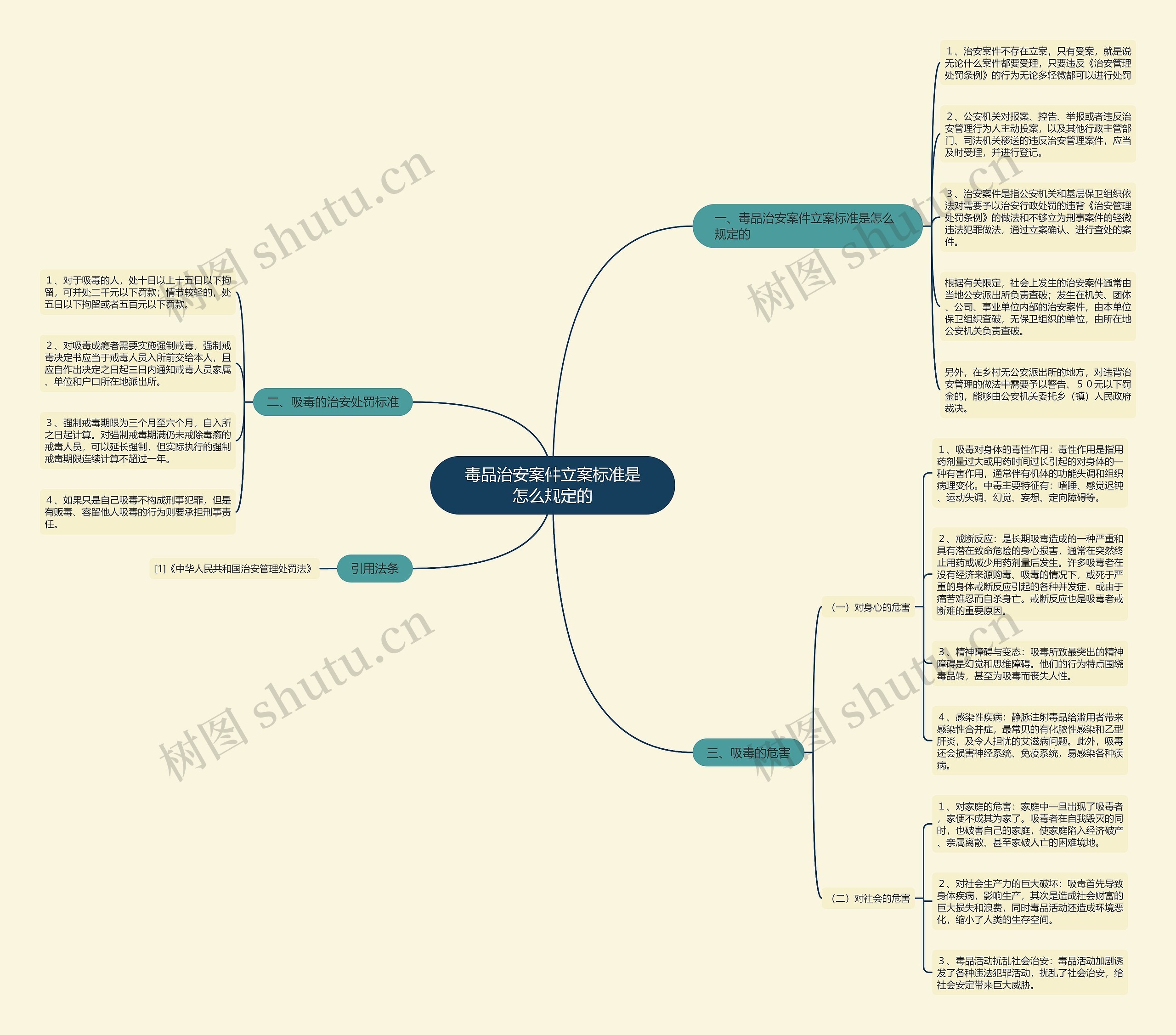 毒品治安案件立案标准是怎么规定的 毒品治安案件立案标准是怎么规定的