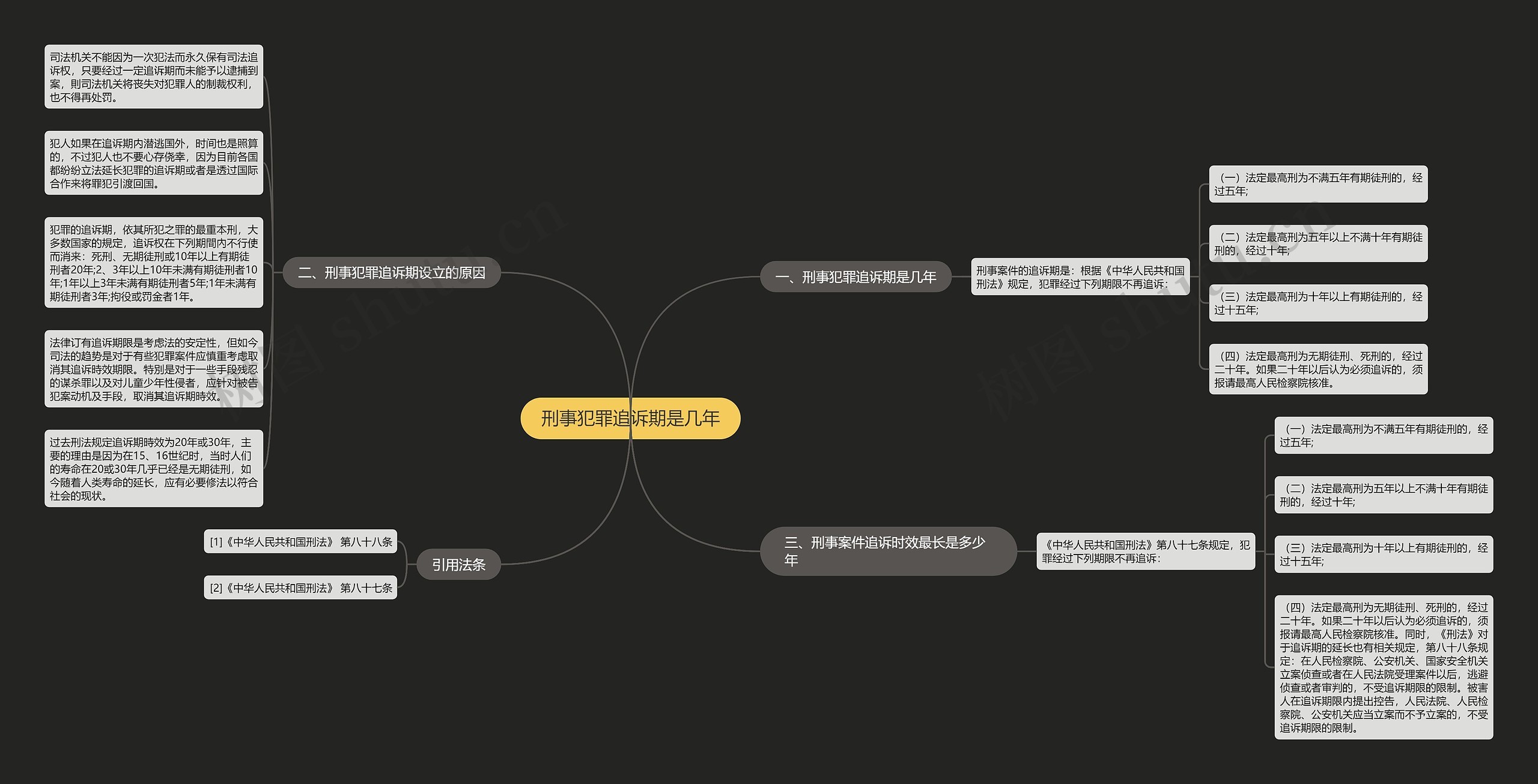 刑事犯罪追诉期是几年思维导图