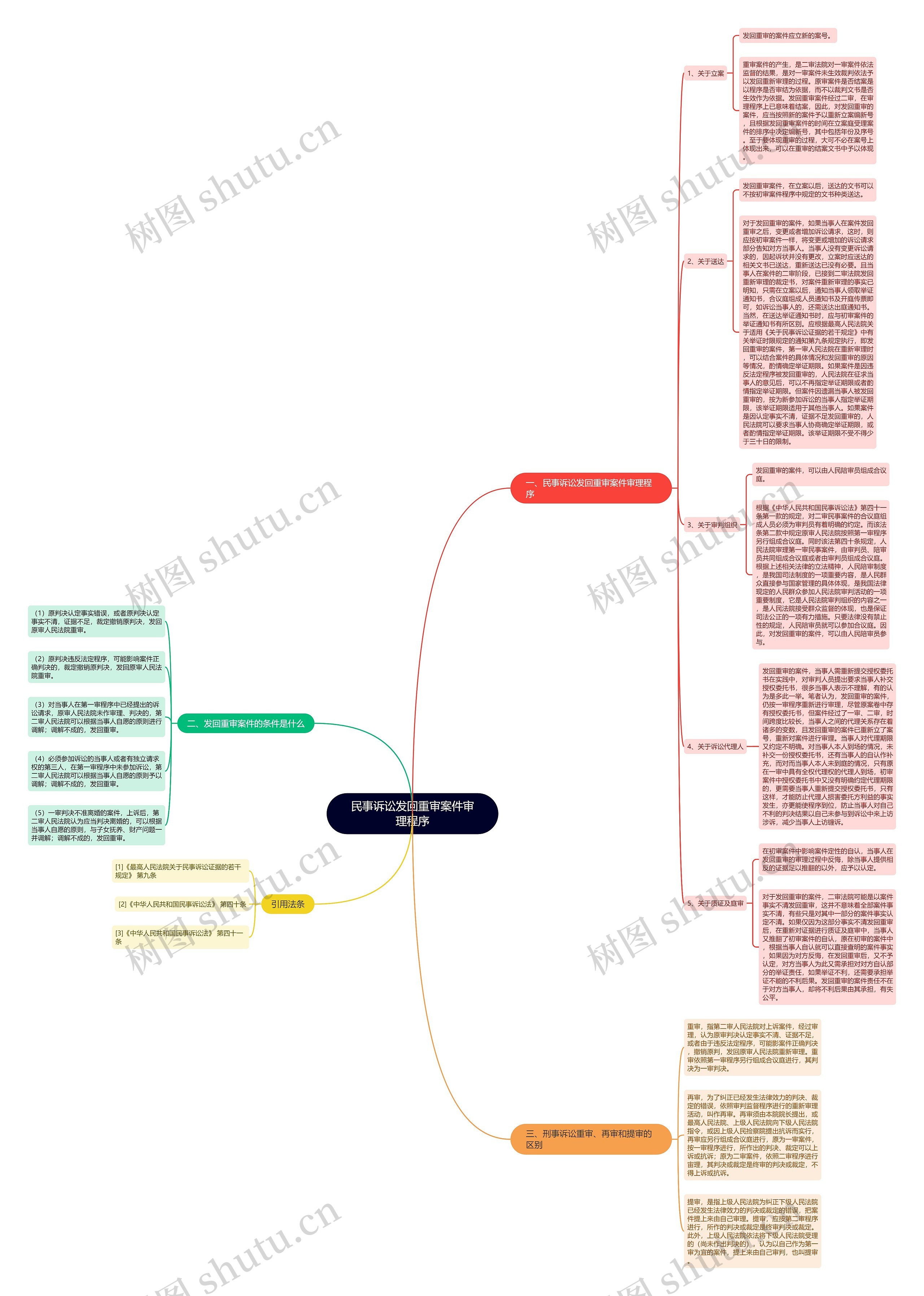 民事诉讼发回重审案件审理程序 民事诉讼发回重审案件审理程序