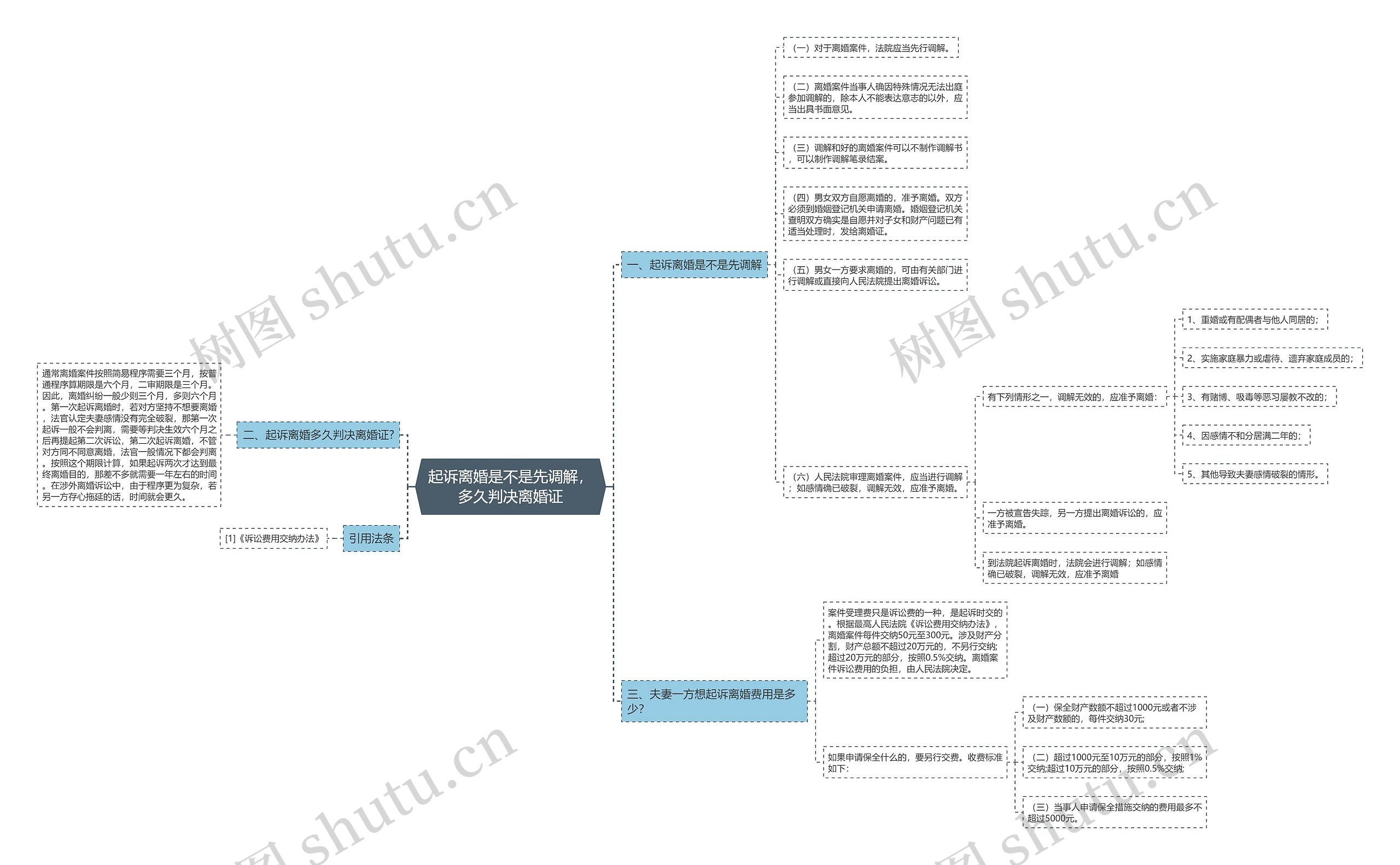 起诉离婚是不是先调解,多久判决离婚证 起诉离婚是不是先调解,多久判决离婚证