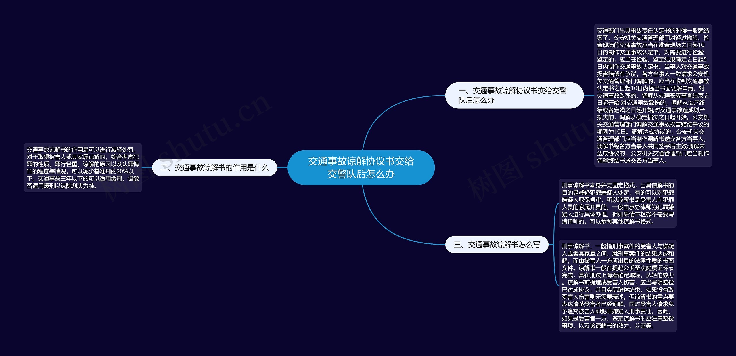 交通事故谅解协议书交给交警队后怎么办