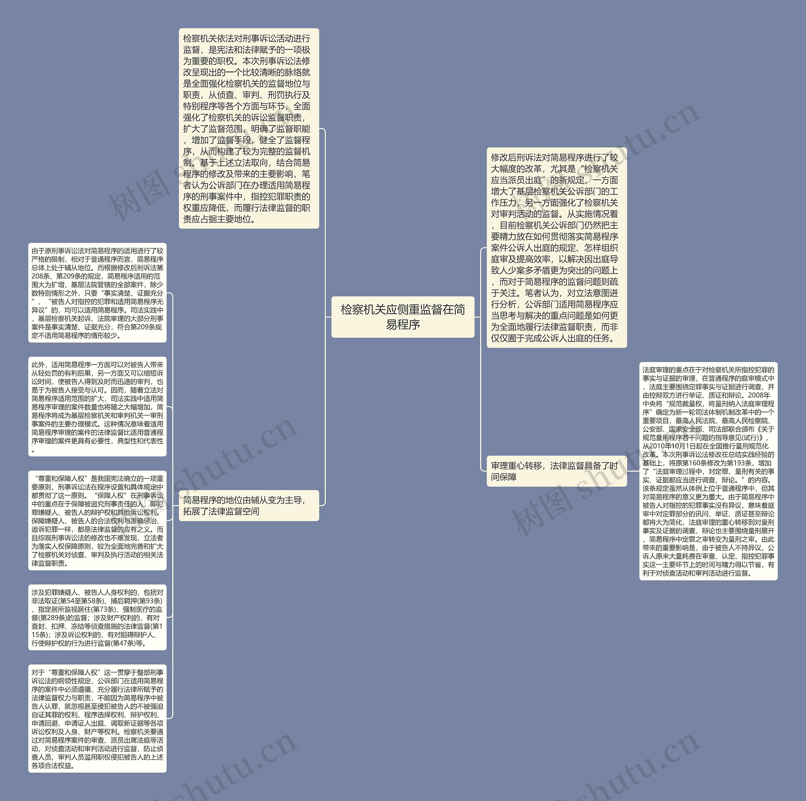 检察机关应侧重监督在简易程序思维导图