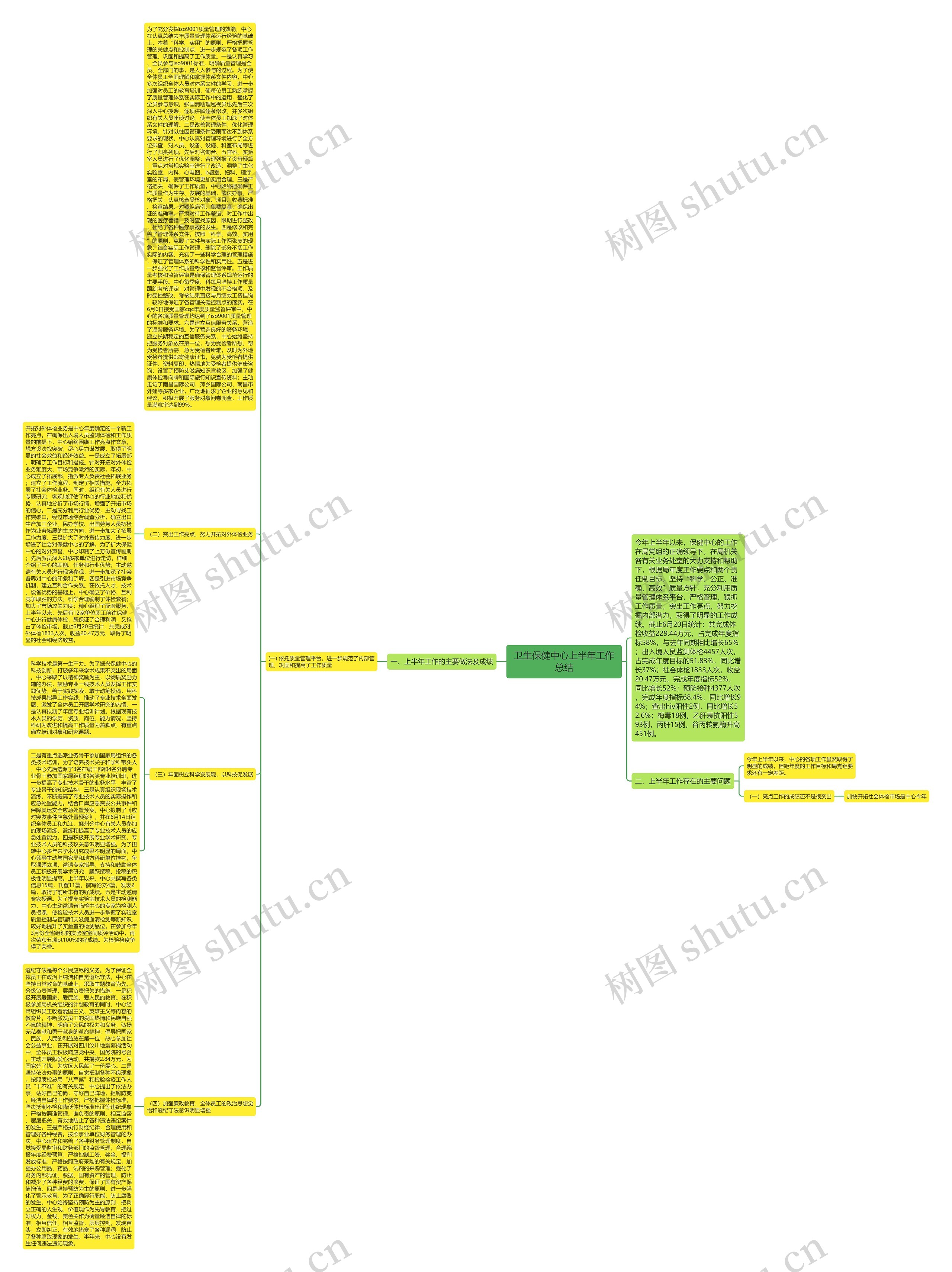 卫生保健中心上半年工作总结 卫生保健中心上半年工作总结