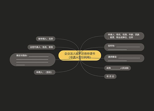 企业法人破产还债申请书（申请人为公民用）