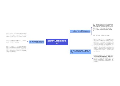 法院财产保全费用具体怎么交