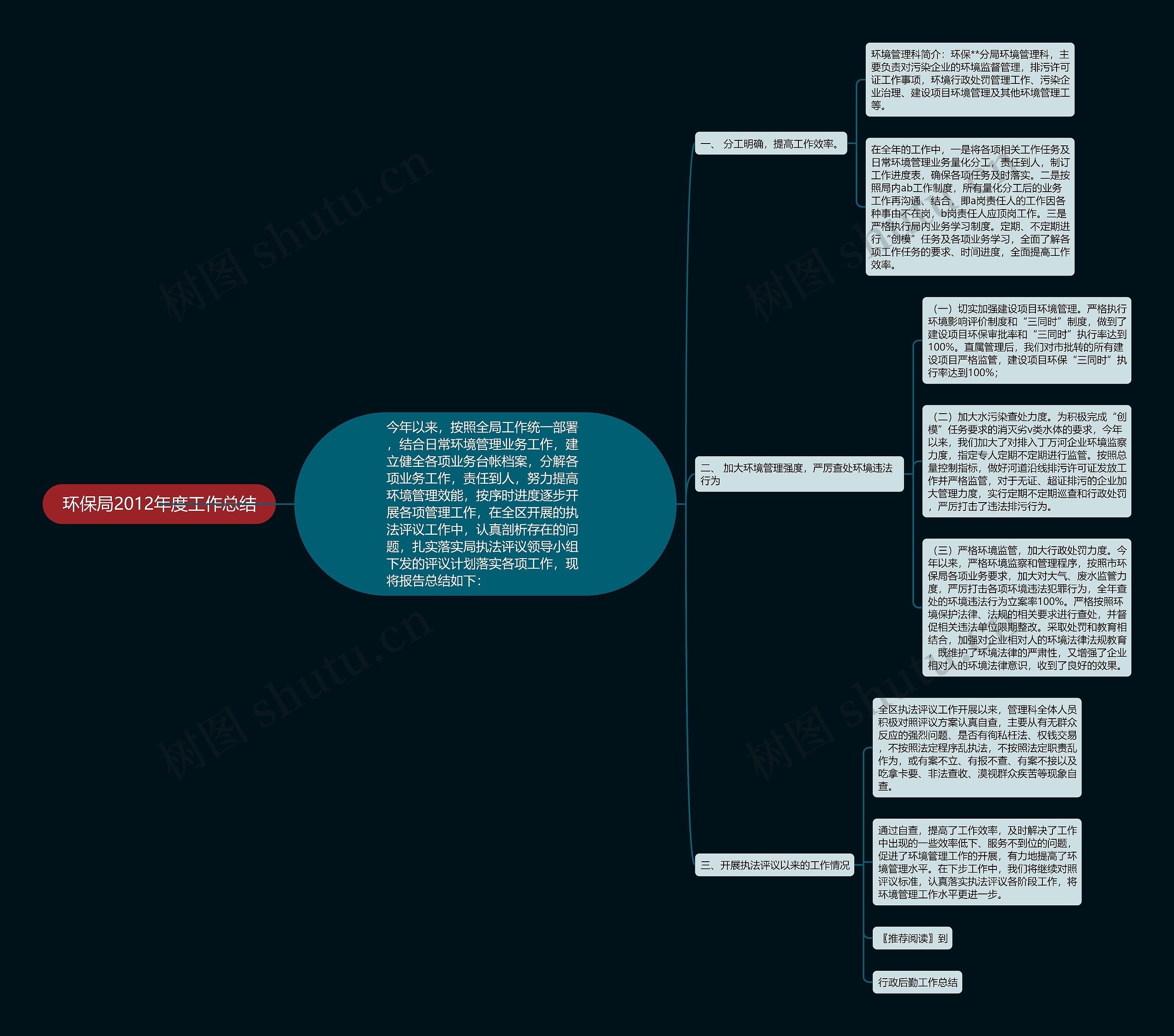 环保局2012年度工作总结思维导图