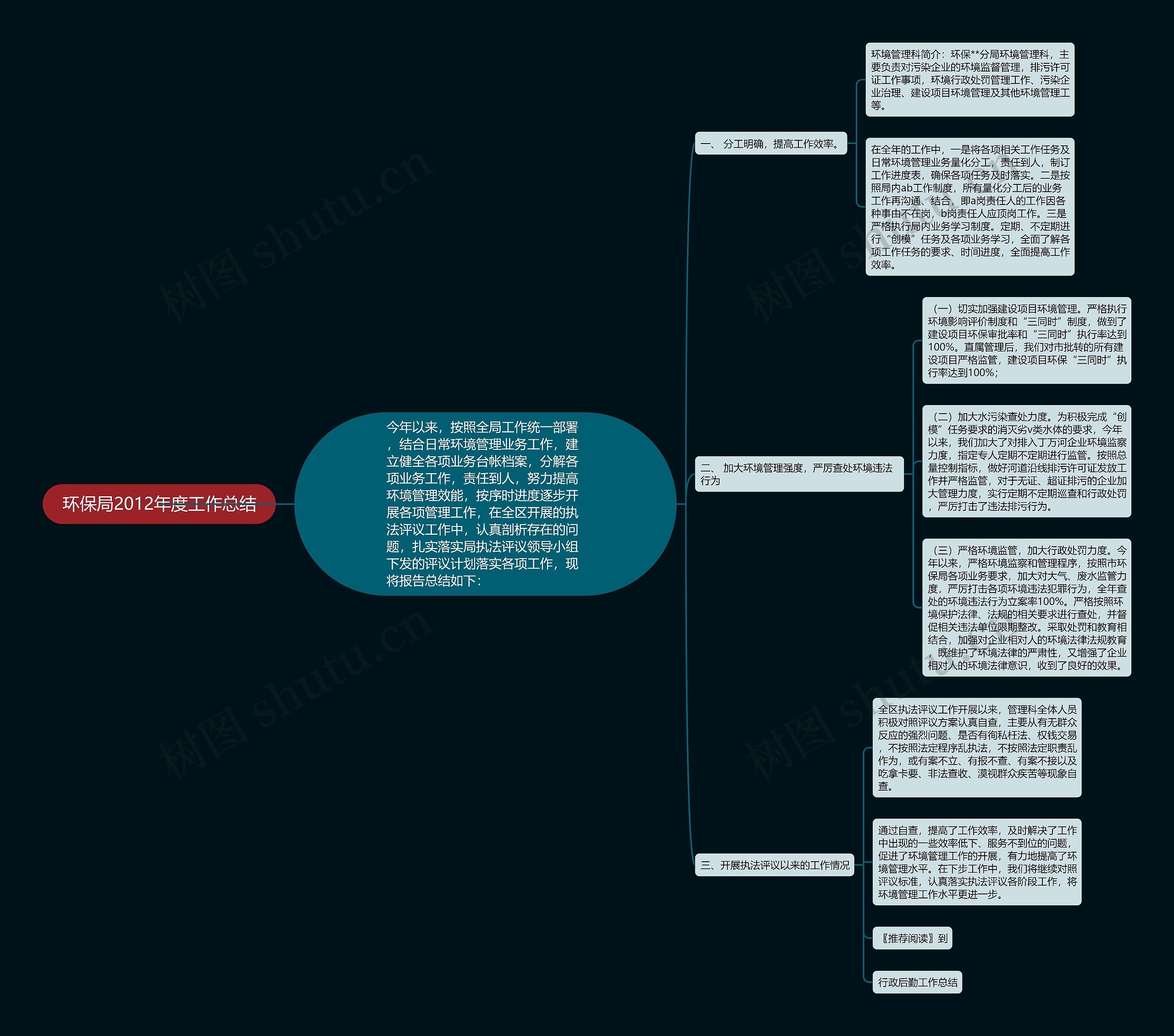 环保局2012年度工作总结 环保局2012年度工作总结