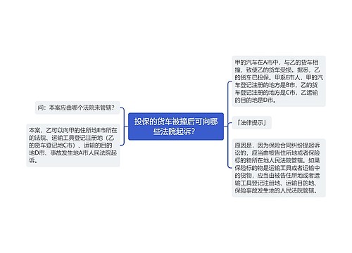 投保的货车被撞后可向哪些法院起诉？