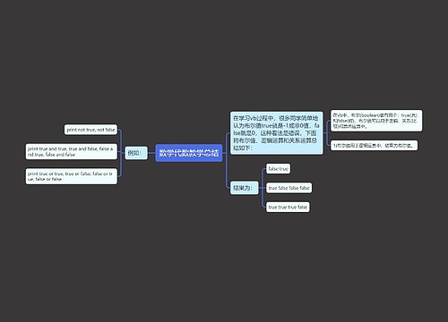 数学代数教学总结