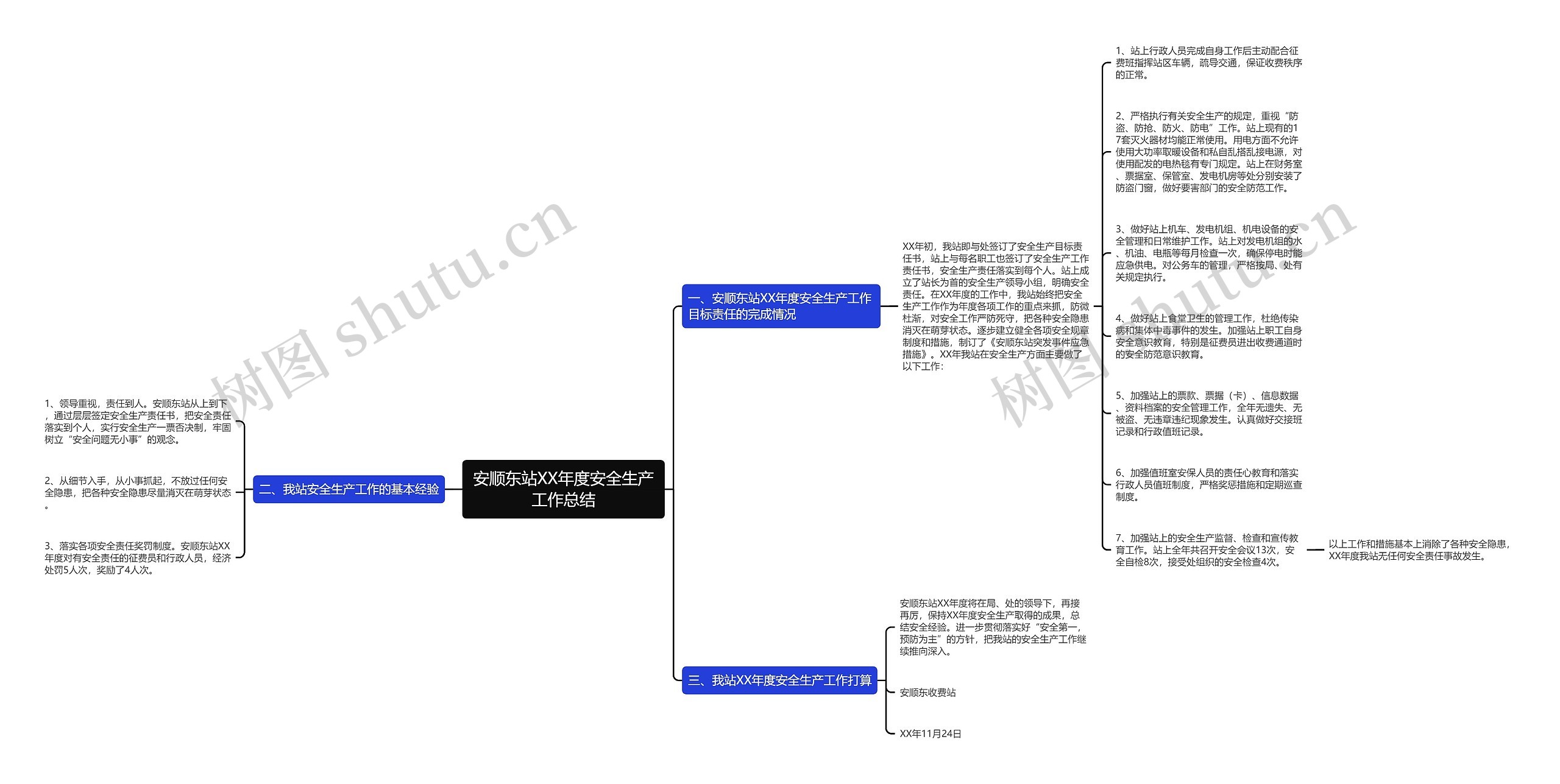 安顺东站XX年度安全生产工作总结思维导图