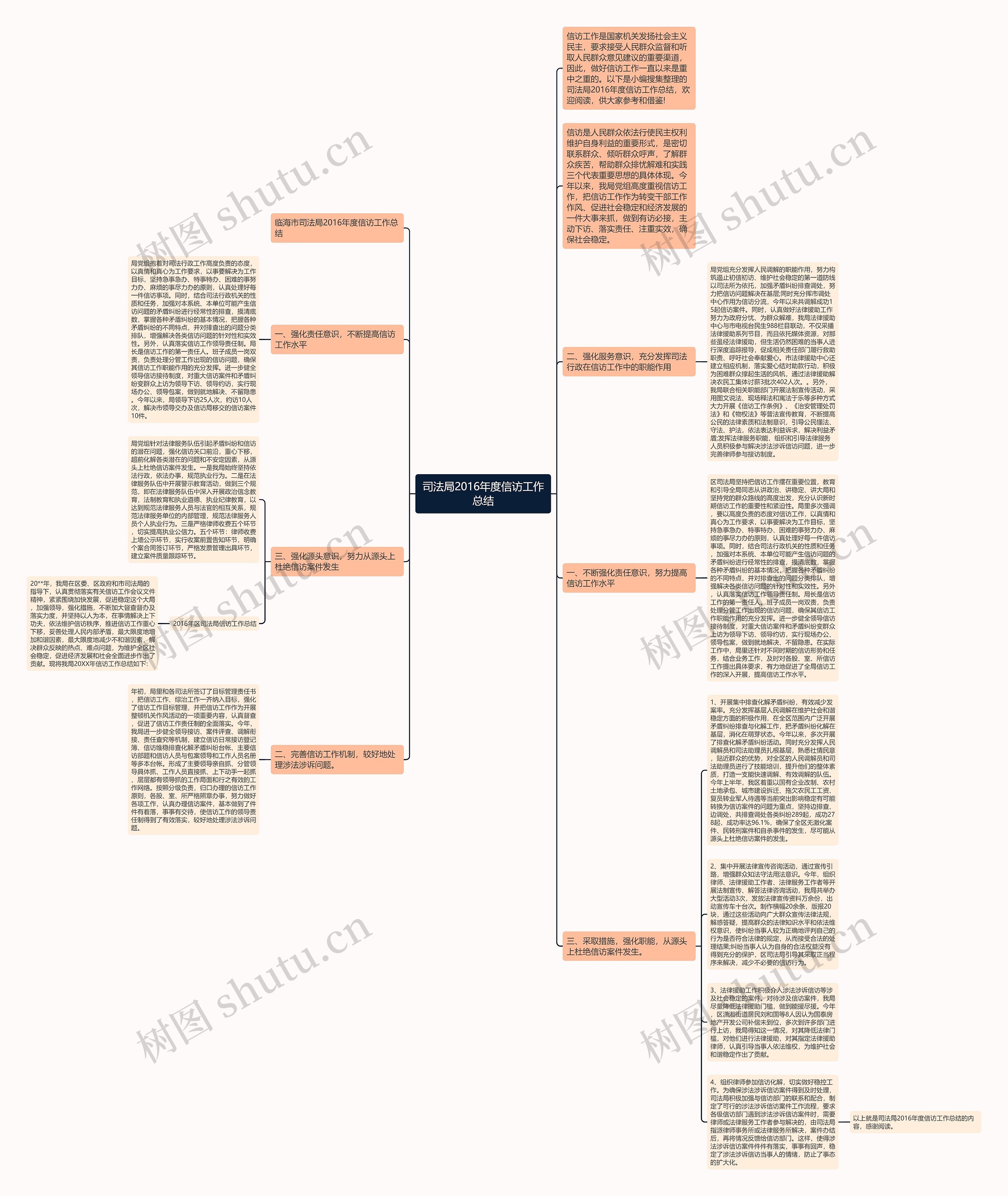 司法局2016年度信访工作总结思维导图
