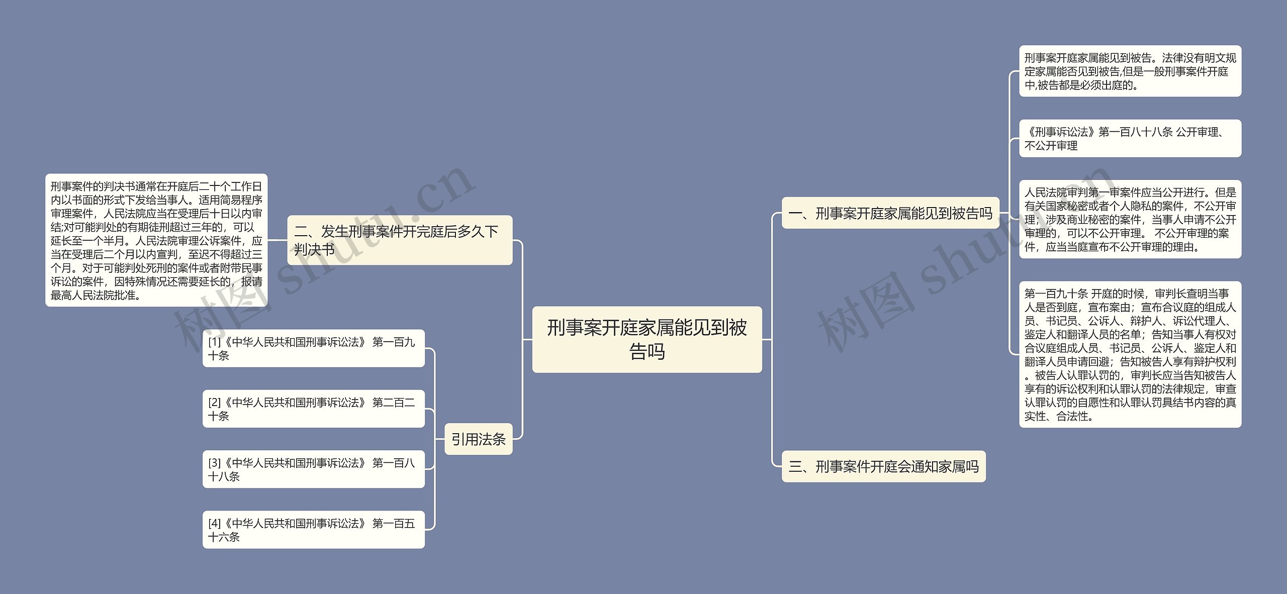 刑事案开庭家属能见到被告吗思维导图