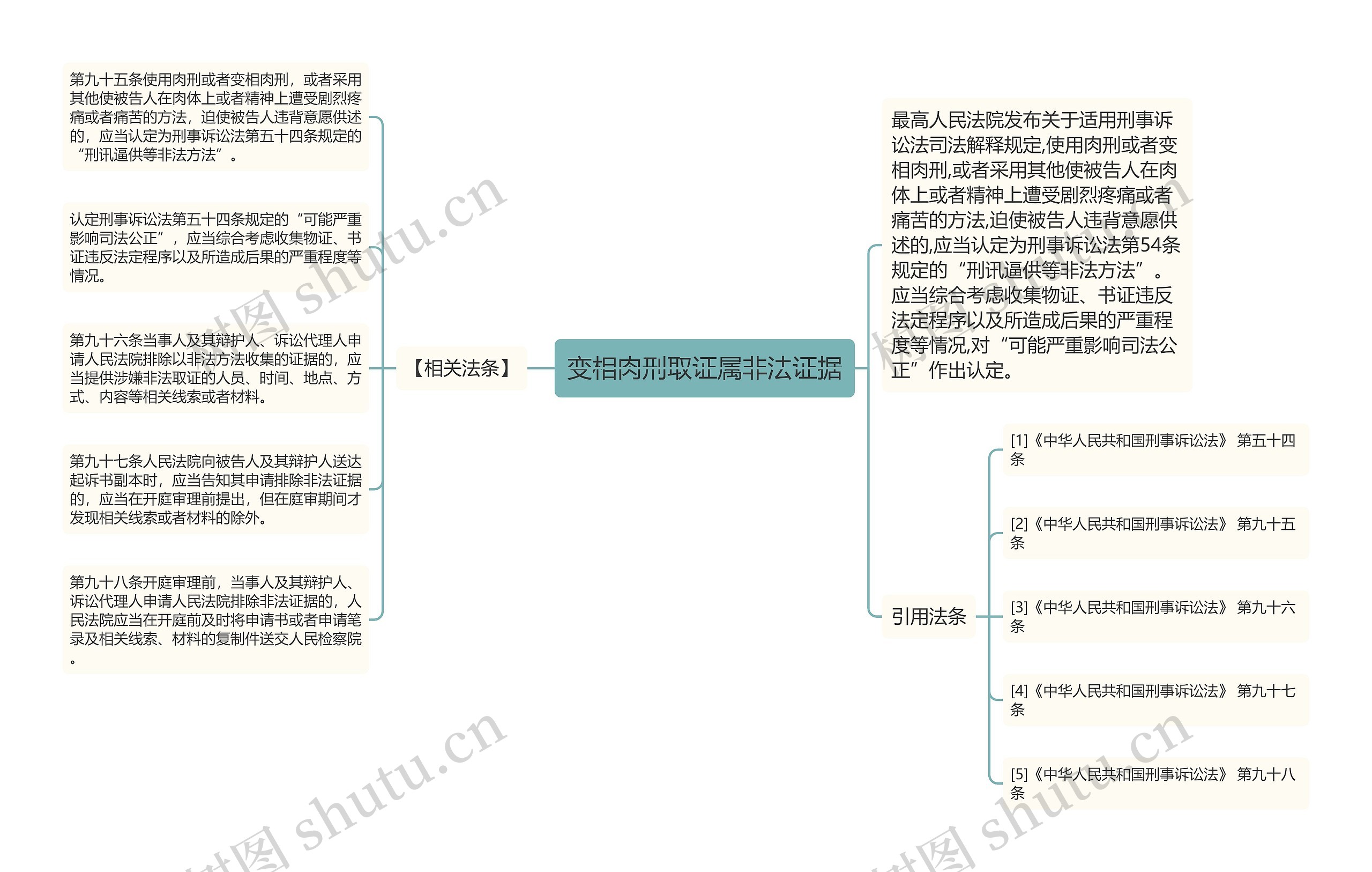 变相肉刑取证属非法证据