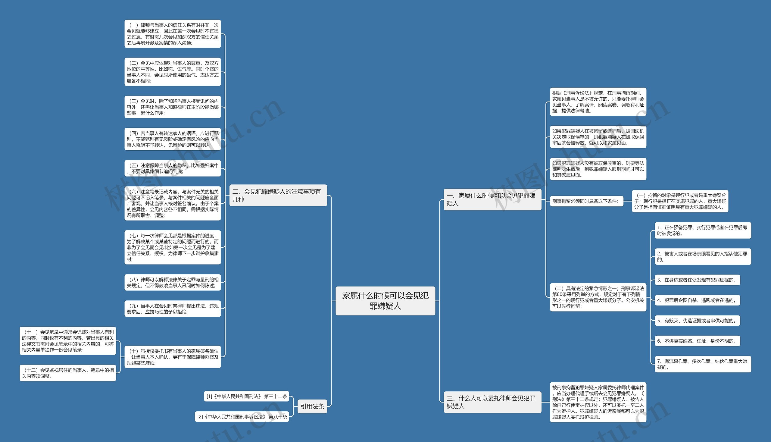 家属什么时候可以会见犯罪嫌疑人思维导图