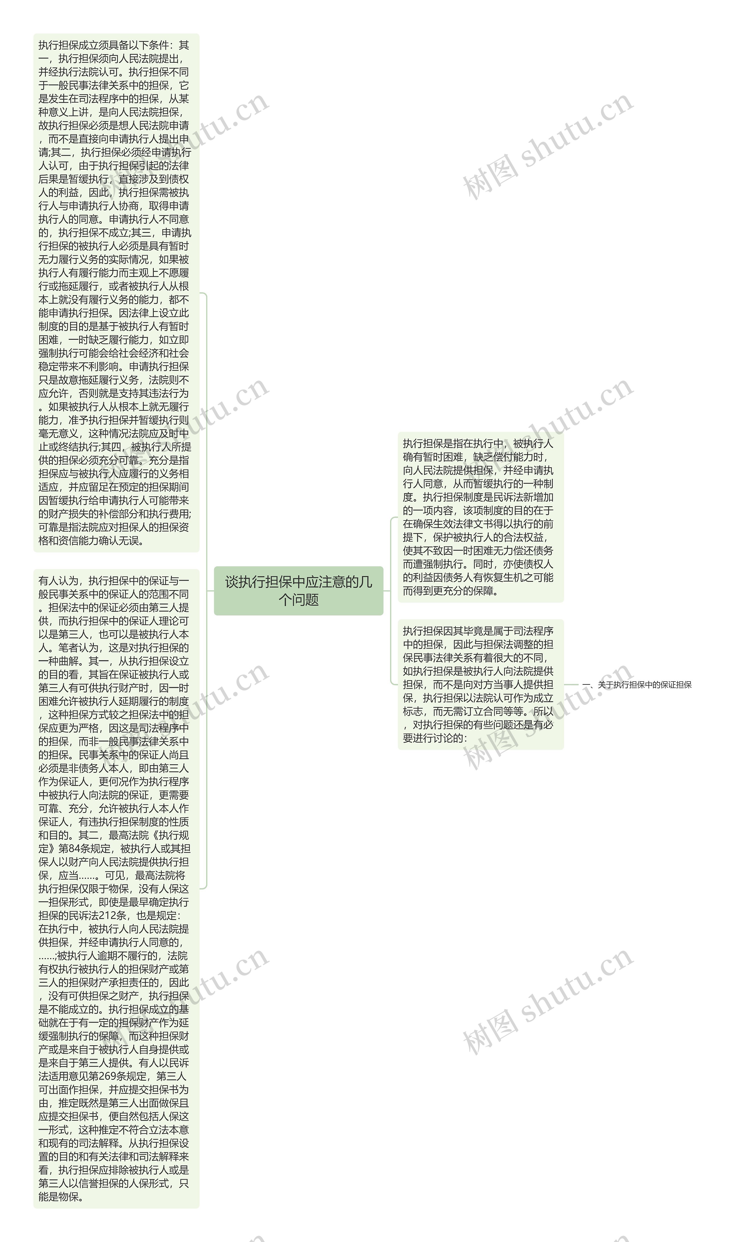 谈执行担保中应注意的几个问题思维导图