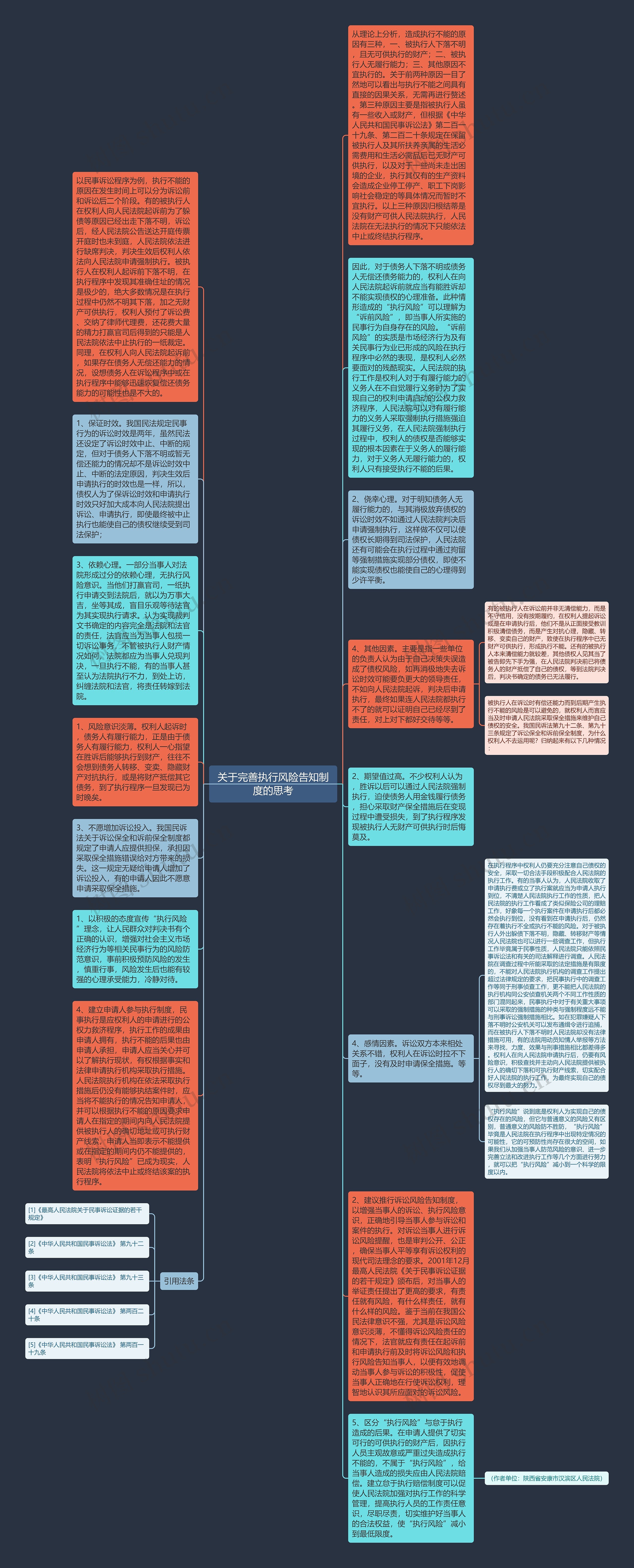 关于完善执行风险告知制度的思考思维导图